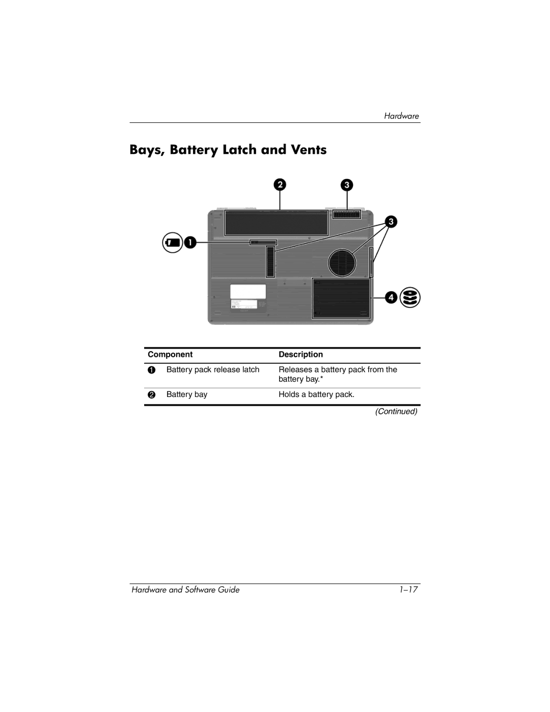 HP V2610TN, V2630TN, V2628TN, V2629TN, V2620TN, V2619TN, V2698XX, V2655US, V2614TN, V2611TN, V2000T Bays, Battery Latch and Vents 