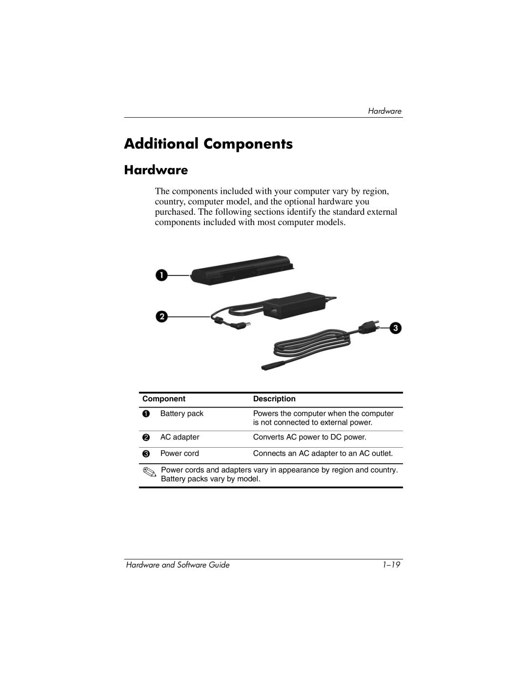 HP V2600, V2630TN, V2628TN, V2629TN, V2620TN, V2619TN, V2698XX, V2655US, V2614TN, V2611TN, V2000T Additional Components, Hardware 