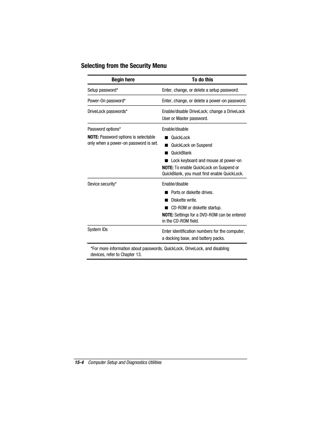 HP V300 manual Selecting from the Security Menu 