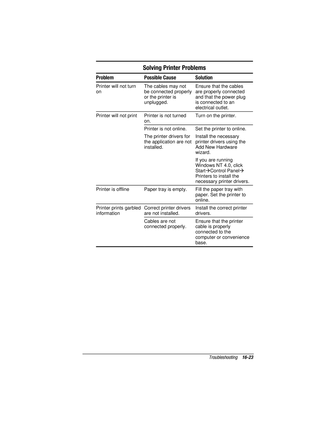 HP V300 manual Solving Printer Problems 