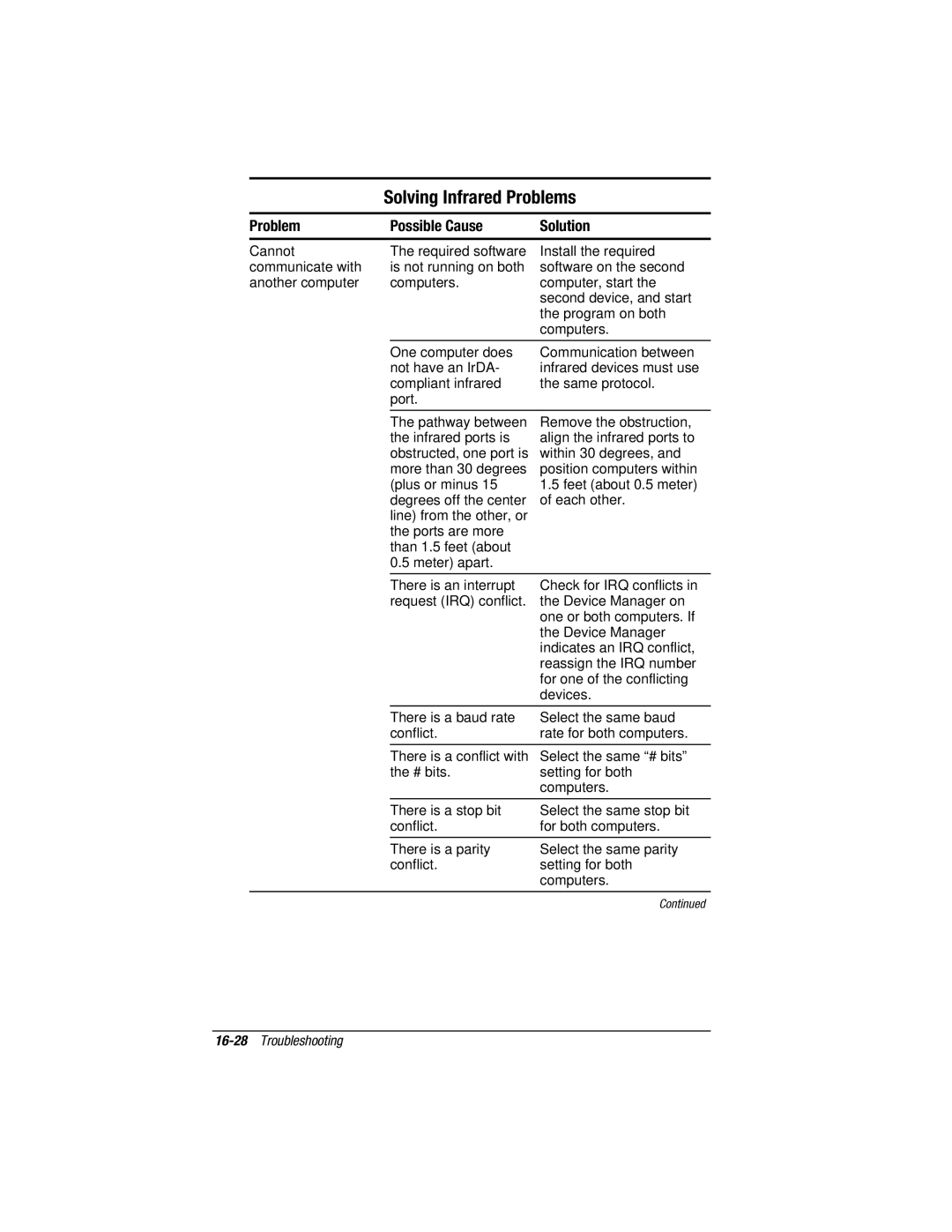 HP V300 manual Solving Infrared Problems 