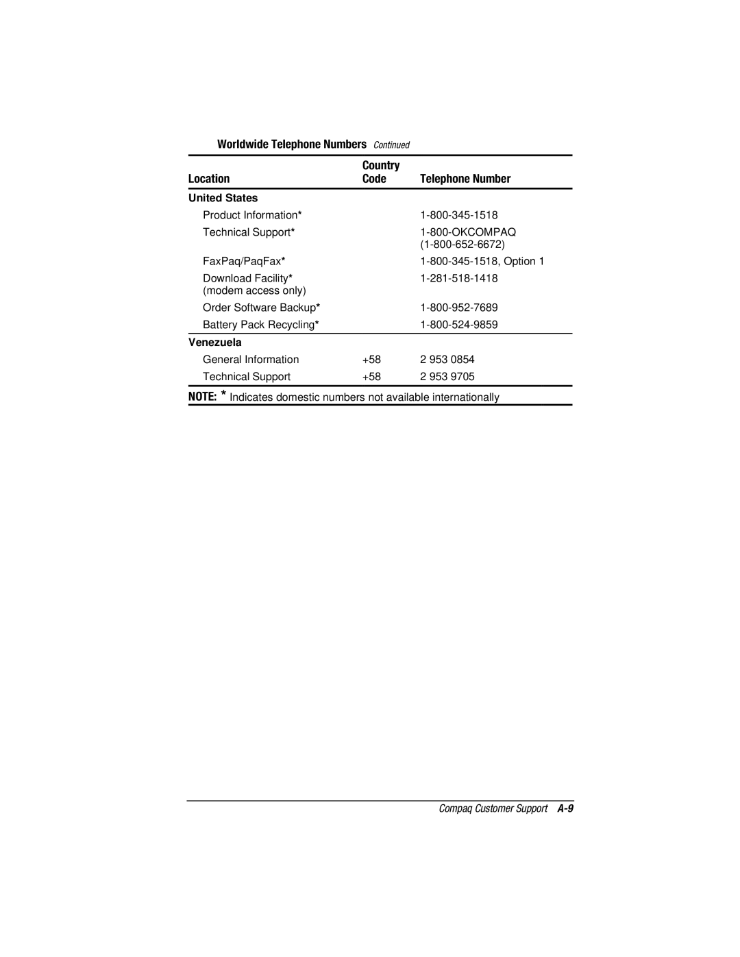 HP V300 manual Venezuela 