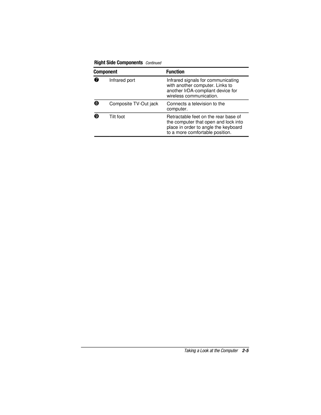 HP V300 manual Right Side Components 