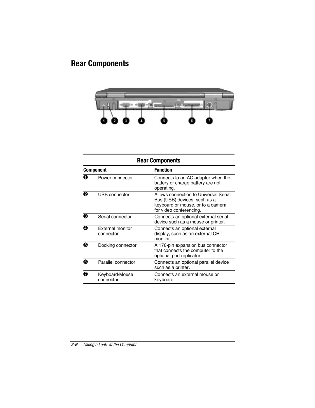 HP V300 manual Rear Components 