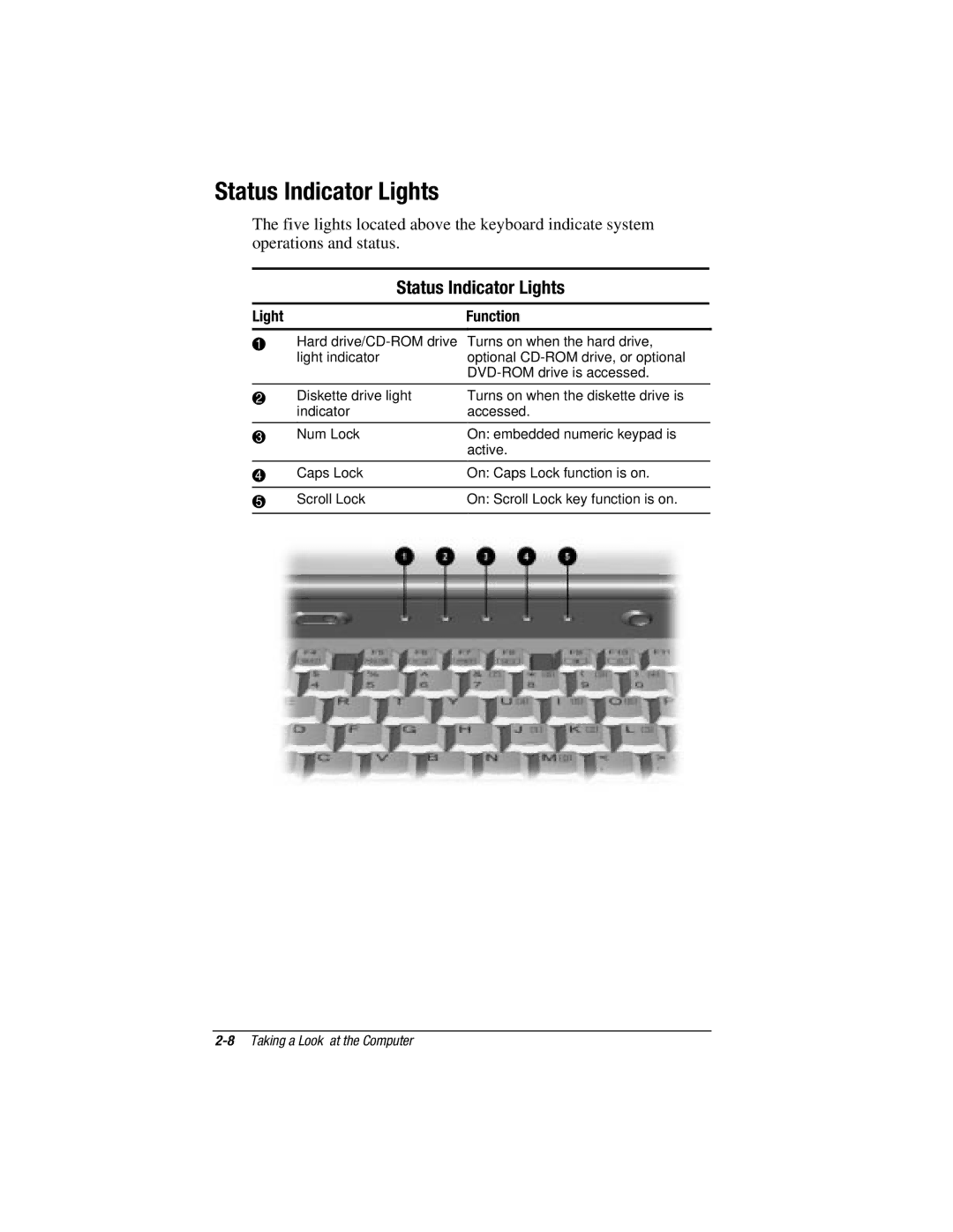 HP V300 manual Status Indicator Lights, Light Function 