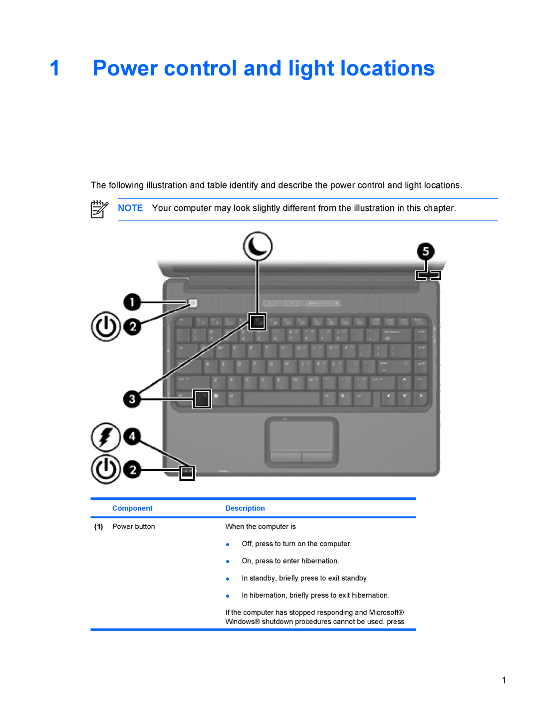 HP V3014TU, V3018CL, V3018US, V3017LA, V3016US, V3011XX, V3014AU, V3100 Power control and light locations, Component Description 