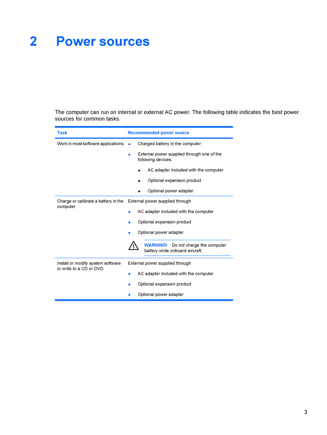 HP V3013AU, V3018CL, V3018US, V3017LA, V3016US, V3011XX, V3014TU, V3014AU, V3009AU Power sources, Task Recommended power source 