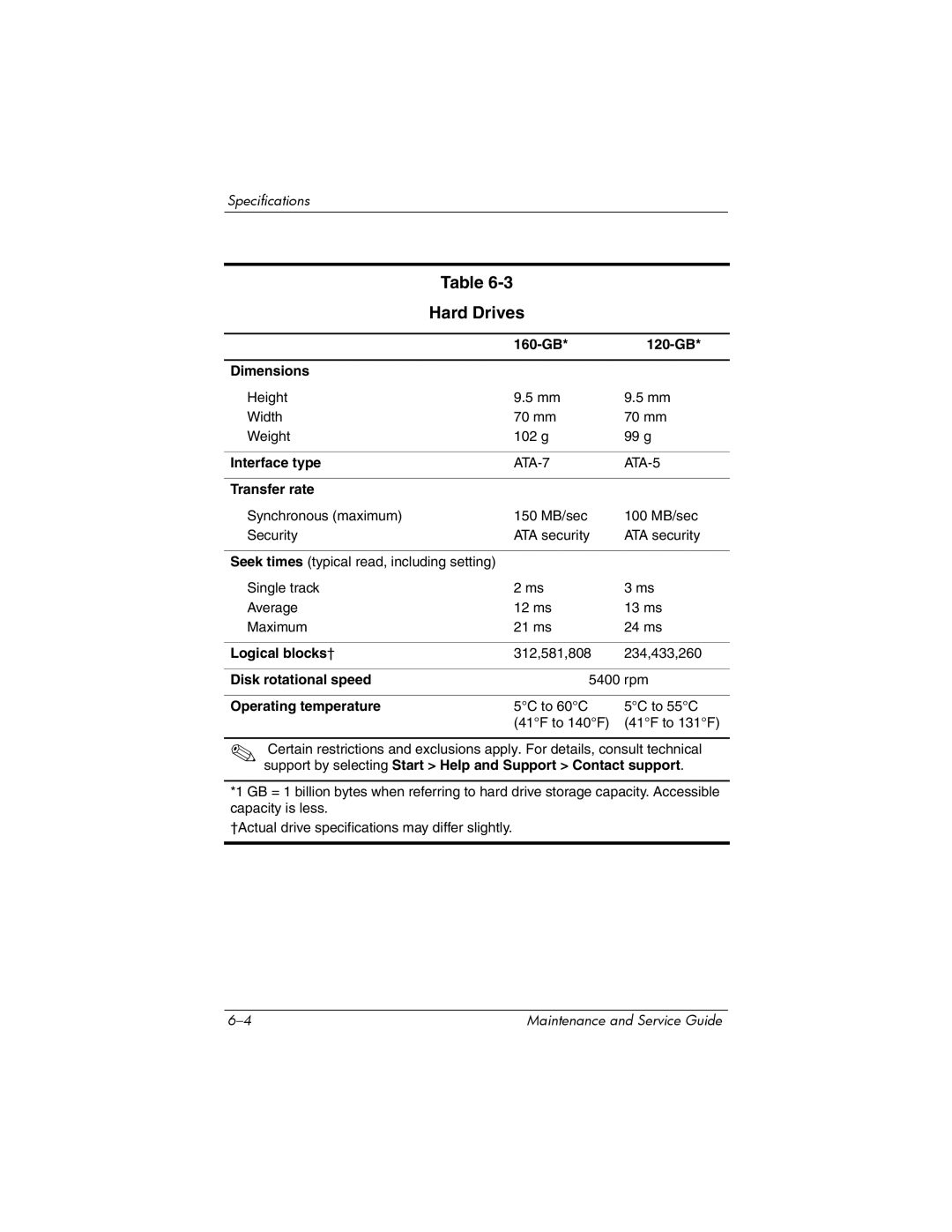 HP V3341TU, V3018CL, V3018US, V3017LA, V3016US, V3015NR, V3011XX, V3014TU, V3013AU, V3009AU, V3010US, V3008AU, V3003XX Hard Drives 