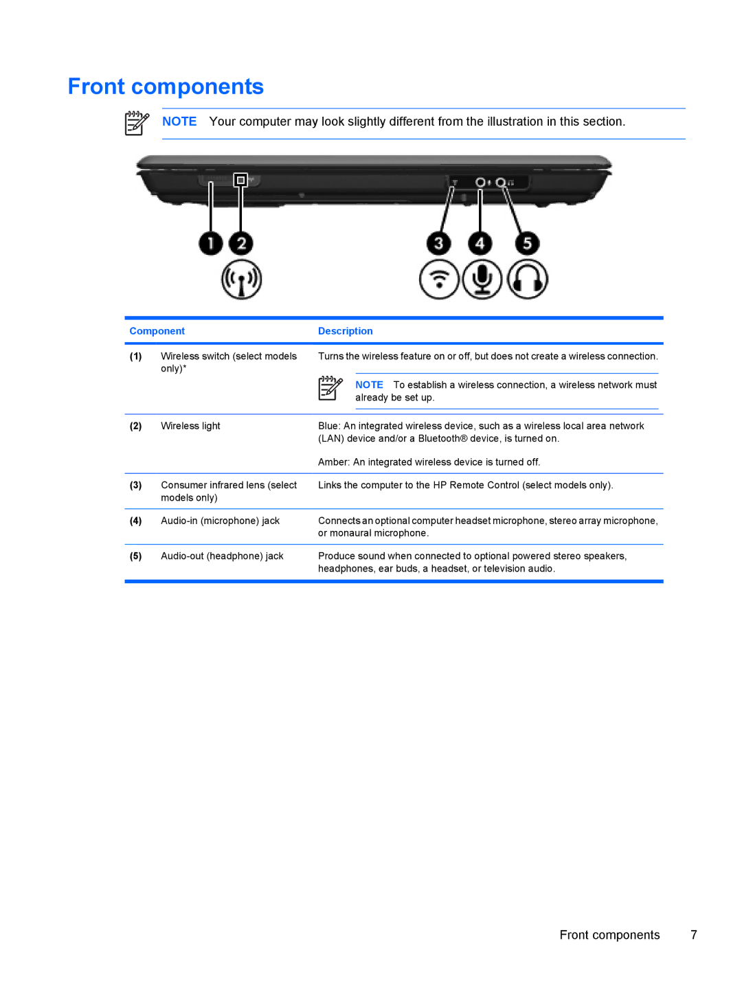 HP V3003XX, V3018CL, V3018US, V3017LA, V3016US, V3015NR, V3011XX, V3014TU, V3014AU, V3013AU, V3009AU, V3010US, V3000 Front components 