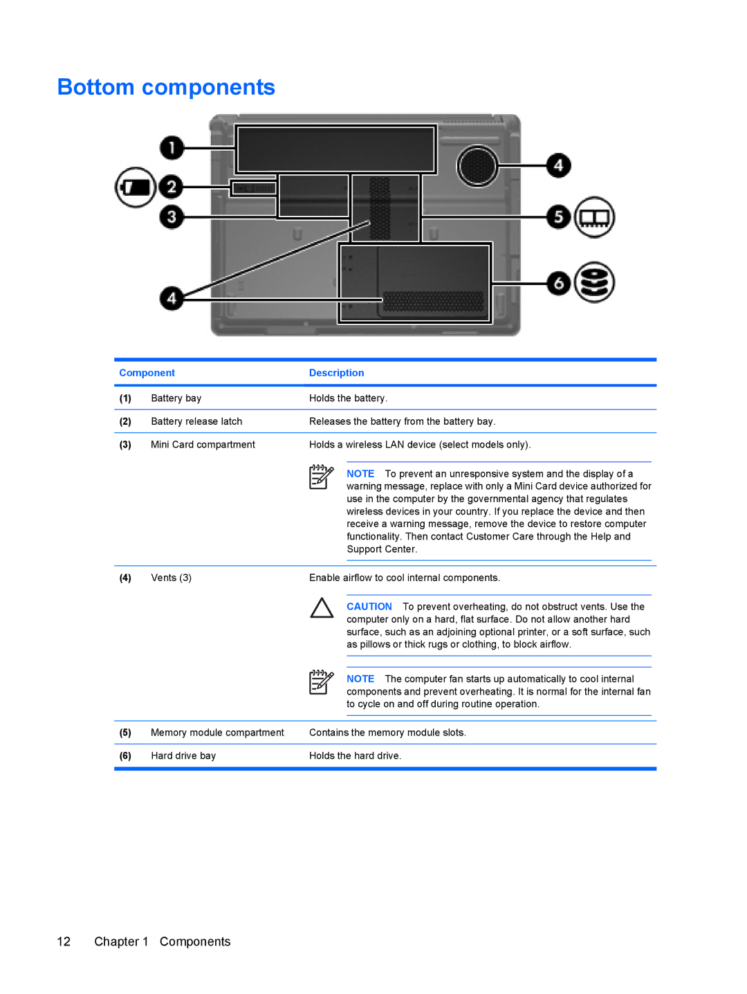 HP V3001XX, V3018CL, V3018US, V3017LA, V3016US, V3015NR, V3011XX, V3014TU, V3014AU, V3013AU, V3009AU, V3010US manual Bottom components 