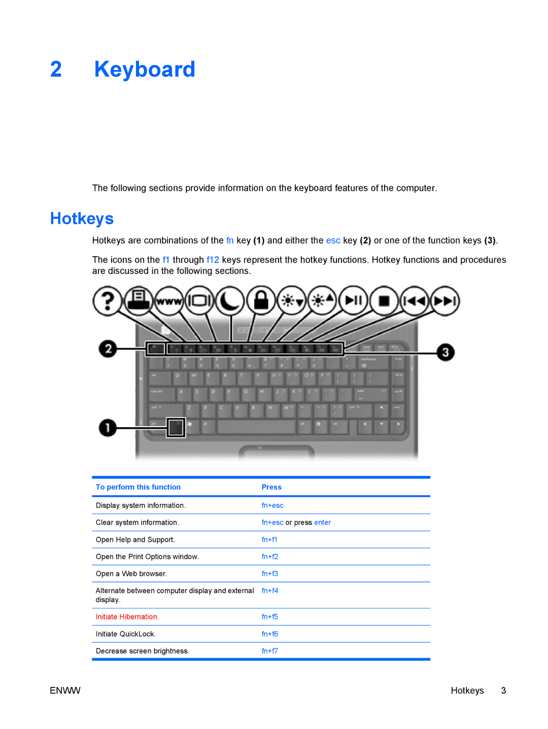 HP V3411TX, V3419TU, V3422AU, V3416TX, V3413TX, V3415LA, V3418LA, V3415TU, V3409AU, V3408TX, V3406TX, V3406AU manual Keyboard, Hotkeys 