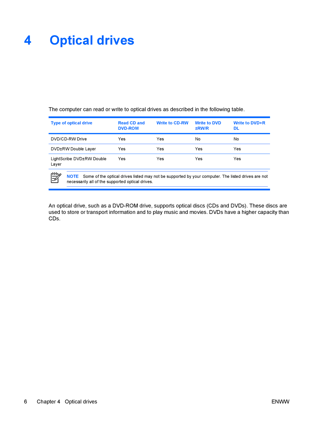 HP V3406TX, V3420AU, V3419TU, V3416TX, V3413TX, V3415LA, V3418LA, V3415TU, V3411TX, V3417LA, V3408TX, V3406AU, V3405AU Optical drives 