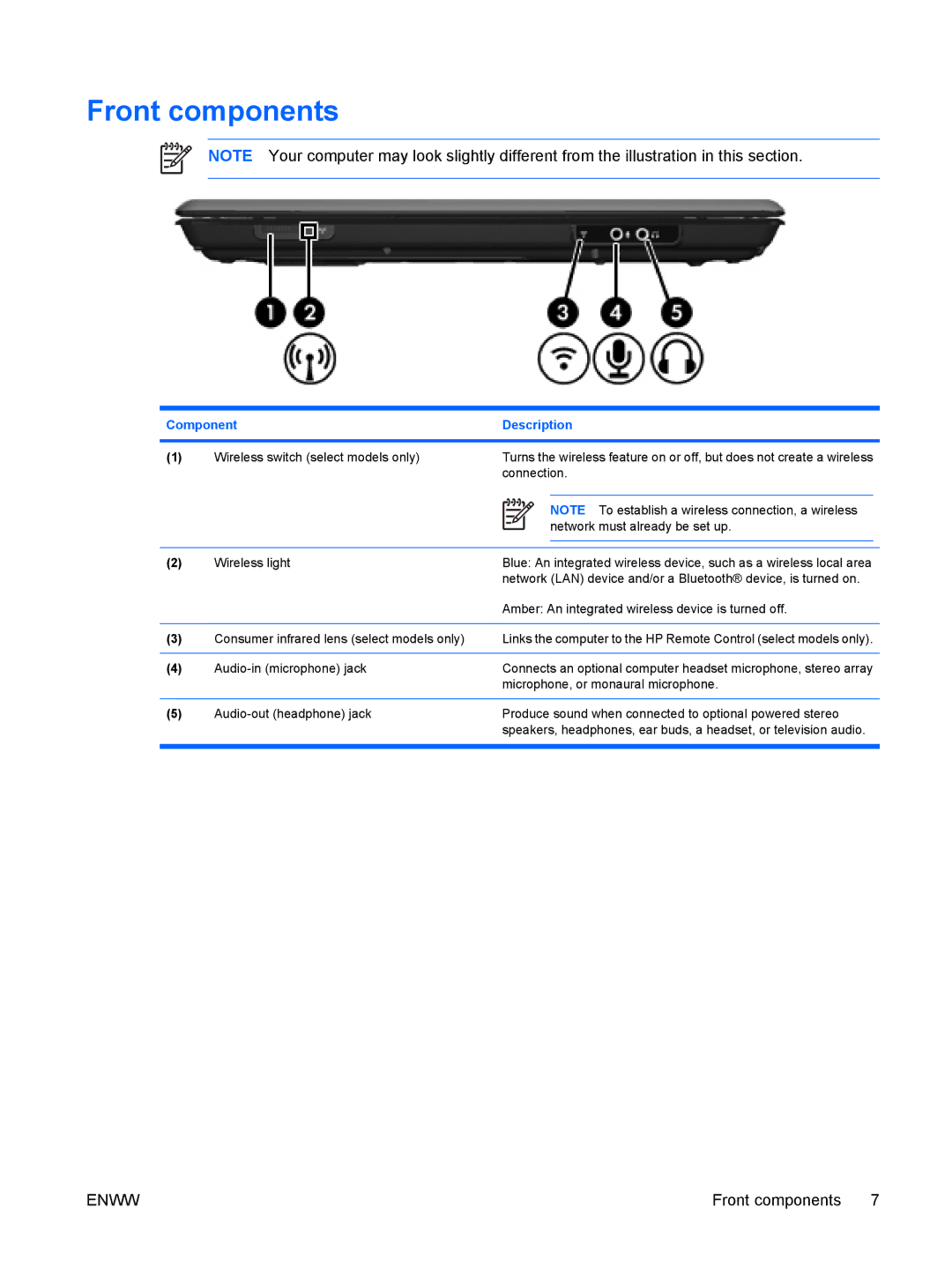 HP V3400, V3420AU, V3422AU, V3413TX, V3415LA, V3415TU, V3411TX, V3408TX, V3401TX, V3403TX, V3402AU, V3401TU, V3418TU Front components 