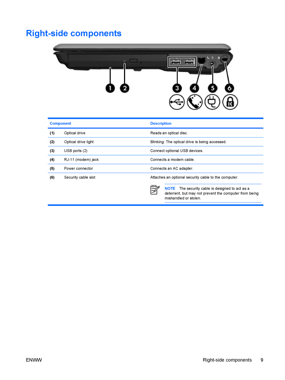 HP V3421AU, V3420AU, V3422AU, V3413TX, V3415LA, V3415TU, V3411TX, V3408TX, V3401TX, V3403TX, V3402AU, V3401TU Right-side components 