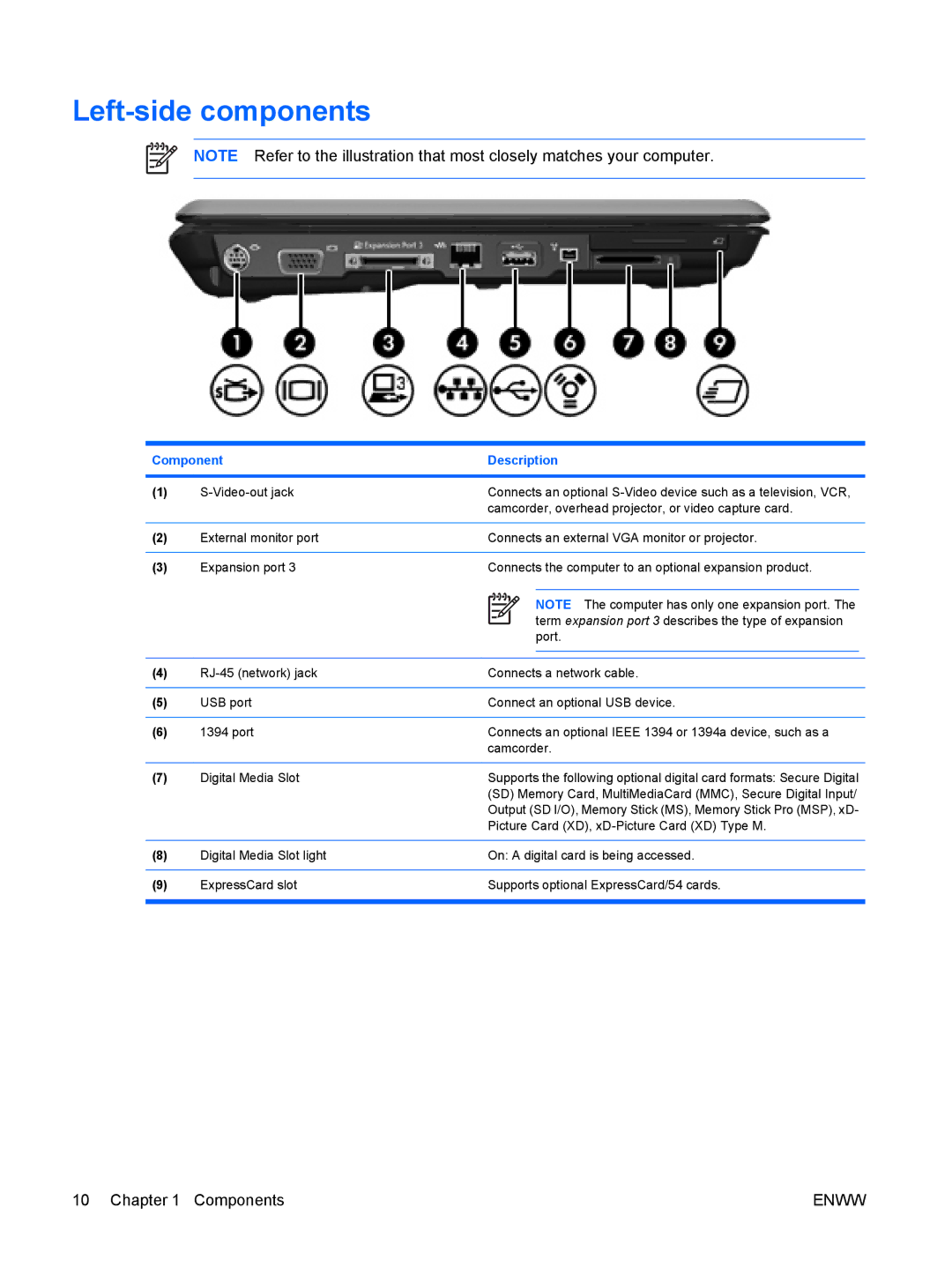 HP V3423AU, V3420AU, V3422AU, V3413TX, V3415LA, V3415TU, V3411TX, V3408TX, V3401TX, V3403TX, V3402AU, V3401TU Left-side components 