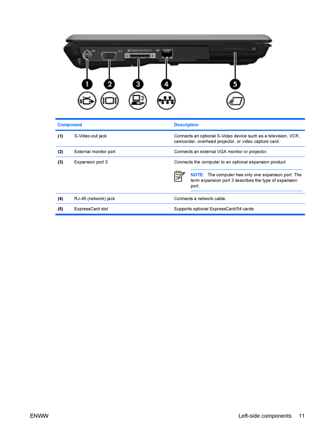 HP V3446AU, V3420AU, V3422AU, V3413TX, V3415LA, V3415TU, V3411TX, V3408TX, V3401TX, V3403TX, V3402AU, V3401TU Left-side components 