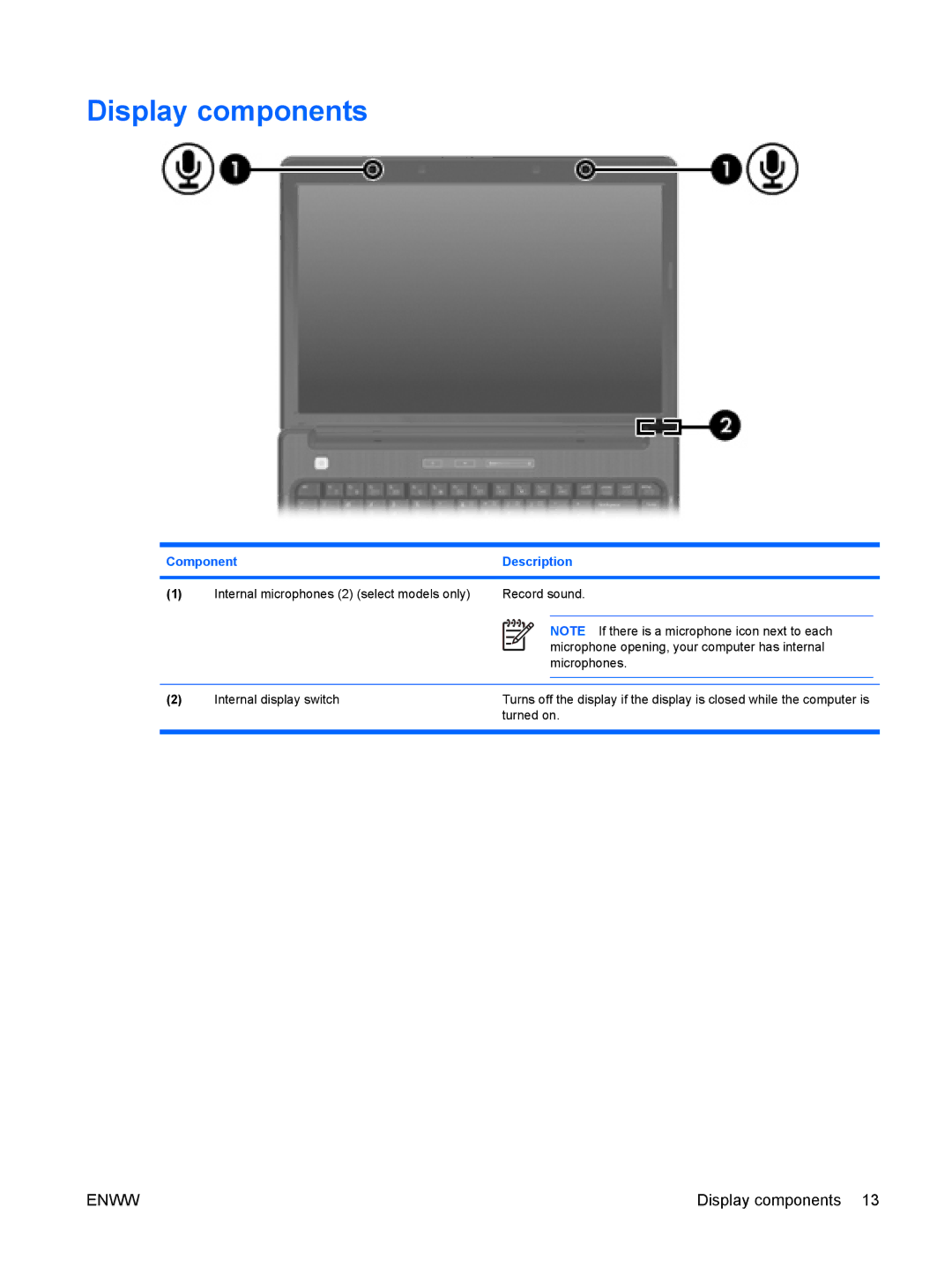 HP V3445TU, V3420AU, V3422AU, V3413TX, V3415LA, V3415TU, V3411TX, V3408TX, V3401TX, V3403TX, V3402AU, V3401TU Display components 