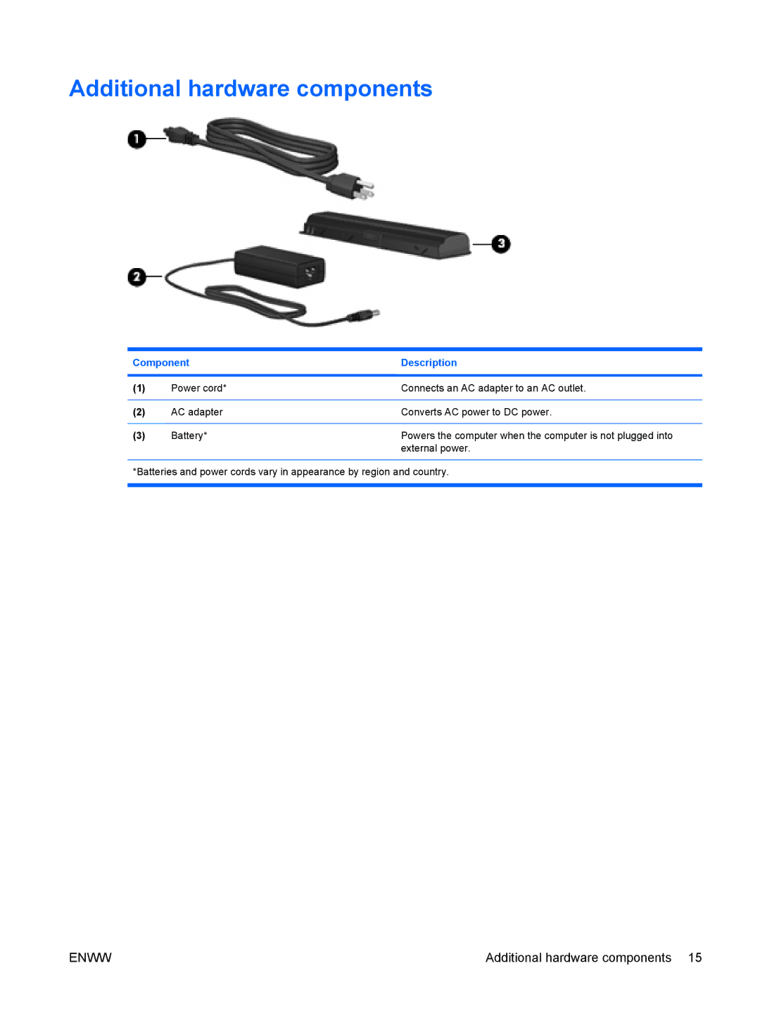 HP V3444TU, V3420AU, V3422AU, V3413TX, V3415LA, V3415TU, V3411TX, V3408TX, V3401TX, V3403TX, V3402AU Additional hardware components 