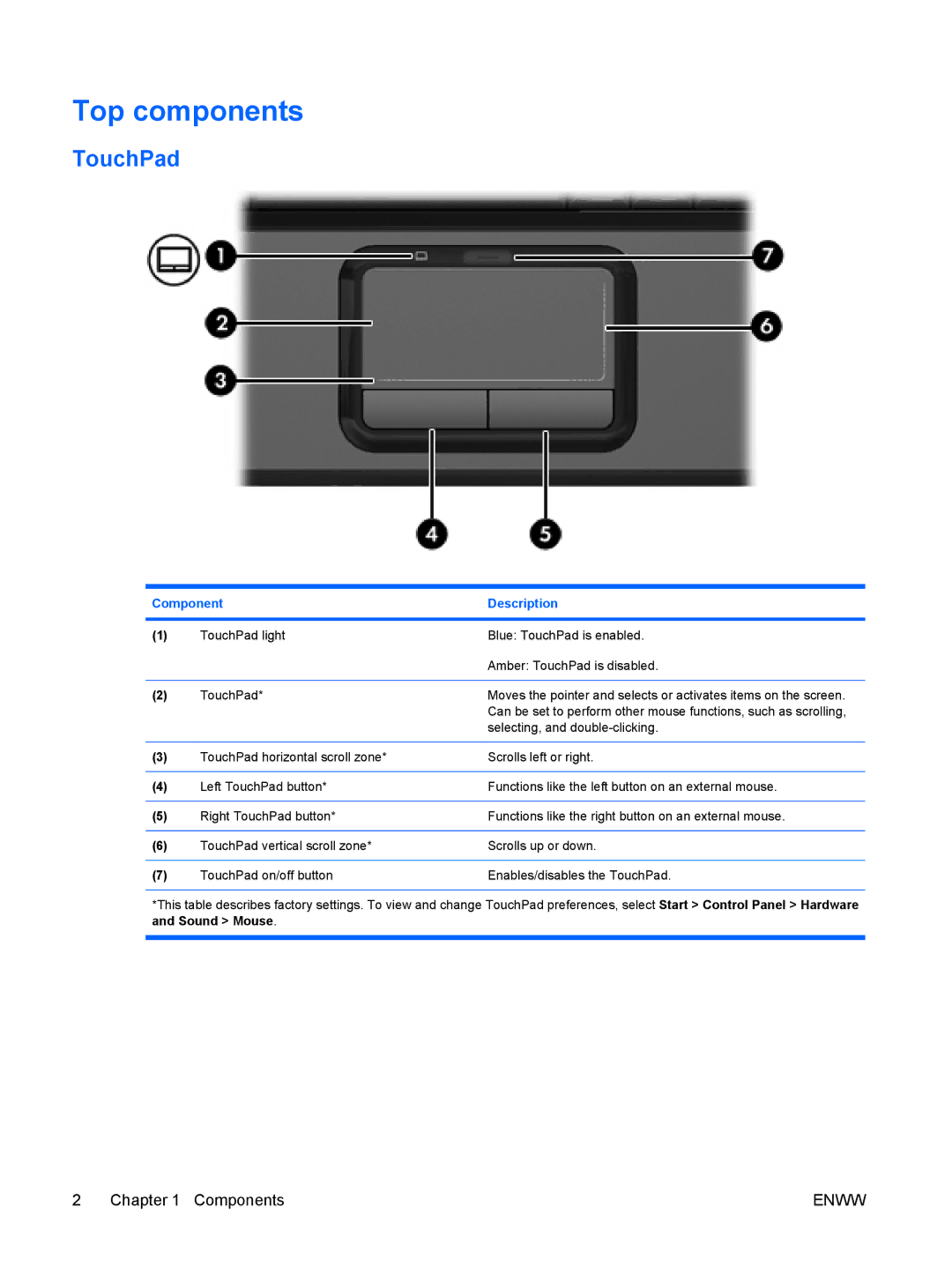 HP V3408TX, V3420AU, V3422AU, V3413TX, V3415LA, V3415TU, V3411TX, V3401TX, V3403TX, V3402AU, V3401TU, V3400 Top components, TouchPad 