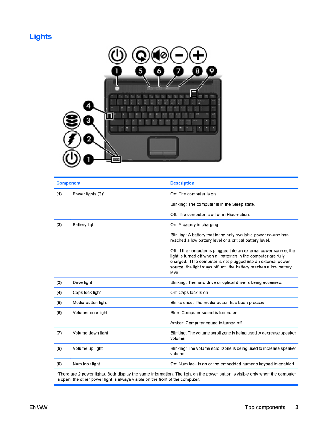 HP V3401TX, V3420AU, V3422AU, V3413TX, V3415LA, V3415TU, V3411TX, V3408TX, V3403TX, V3402AU, V3401TU, V3400, V3418TU, V3421AU Lights 