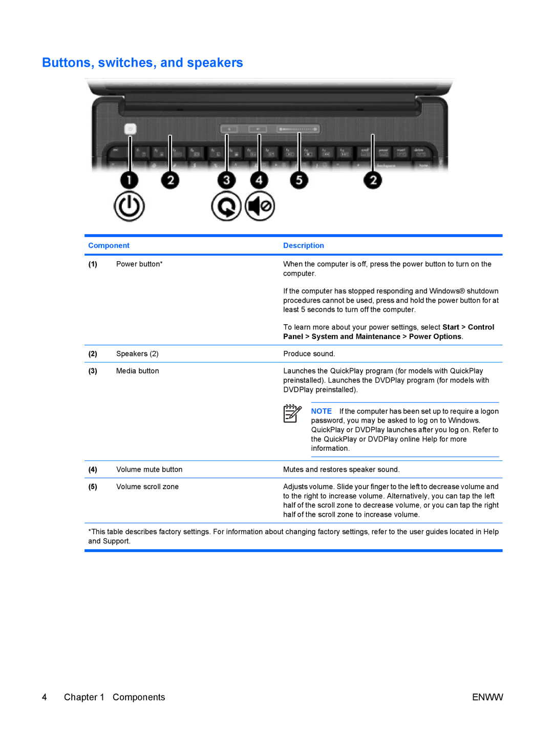 HP V3403TX, V3420AU, V3422AU, V3413TX, V3415LA Buttons, switches, and speakers, Panel System and Maintenance Power Options 