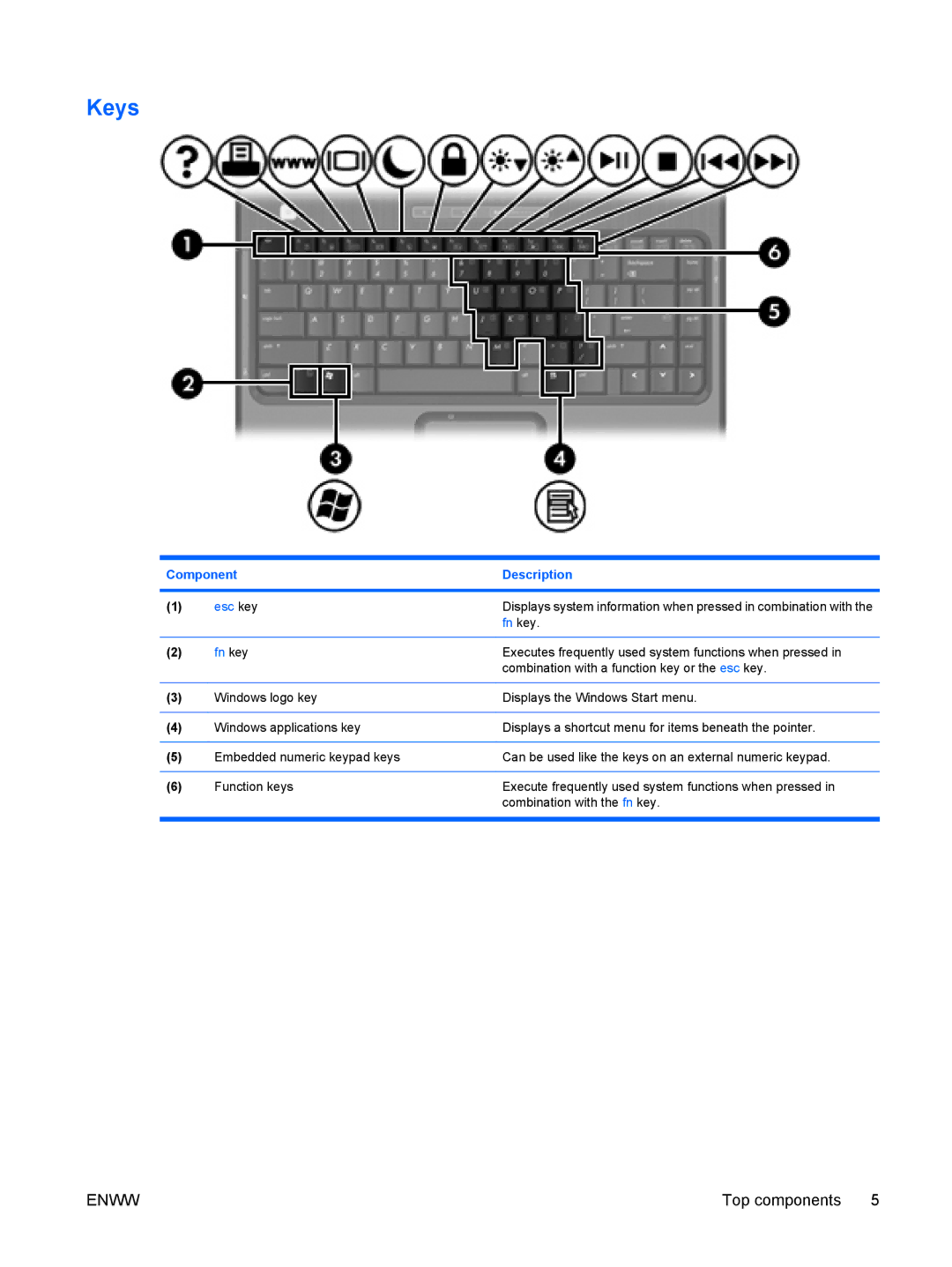 HP V3402AU, V3420AU, V3422AU, V3413TX, V3415LA, V3415TU, V3411TX, V3408TX, V3401TX, V3403TX, V3401TU, V3400, V3418TU Keys, Fn key 