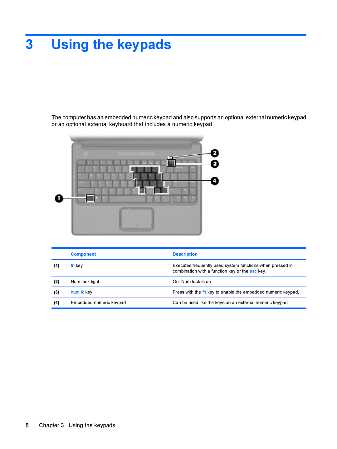 HP V3908TU, V3523TU, V3930TU, V3931TU, V3929TU, V3928TU, V3925TU, V3923TU, V3922TU, V3921TU, V3926TU manual Using the keypads, Fn key 