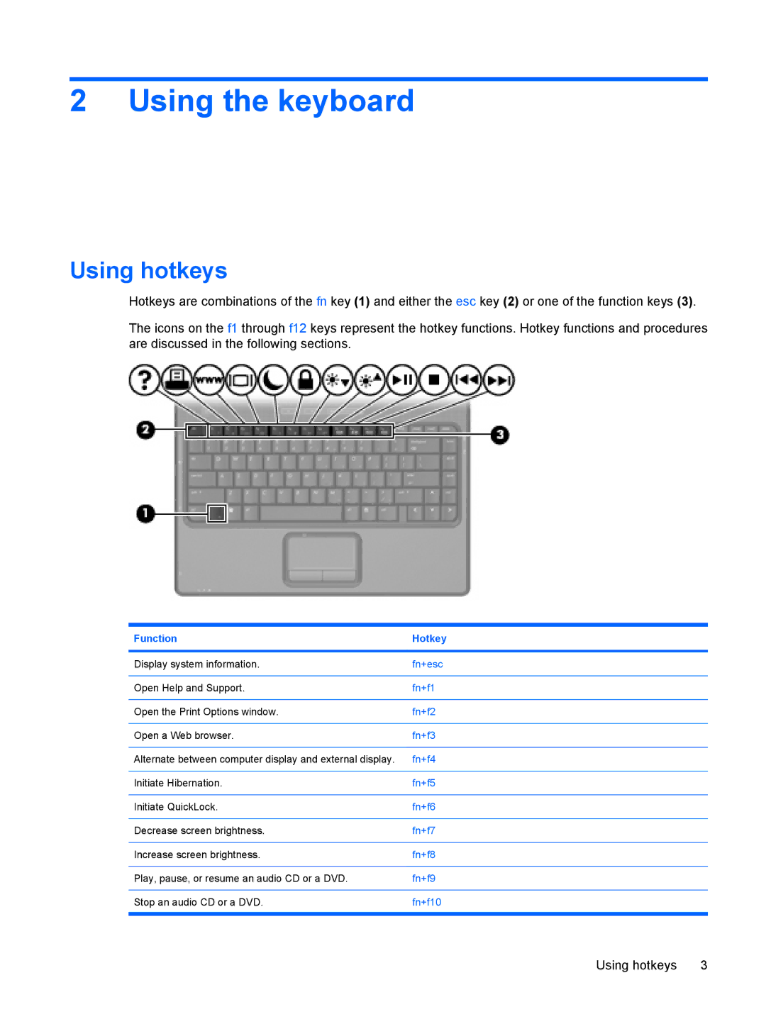 HP V3926TU, V3523TU, V3930TU, V3931TU, V3929TU, V3928TU, V3925TU, V3923TU, V3922TU, V3921TU manual Using the keyboard, Using hotkeys 