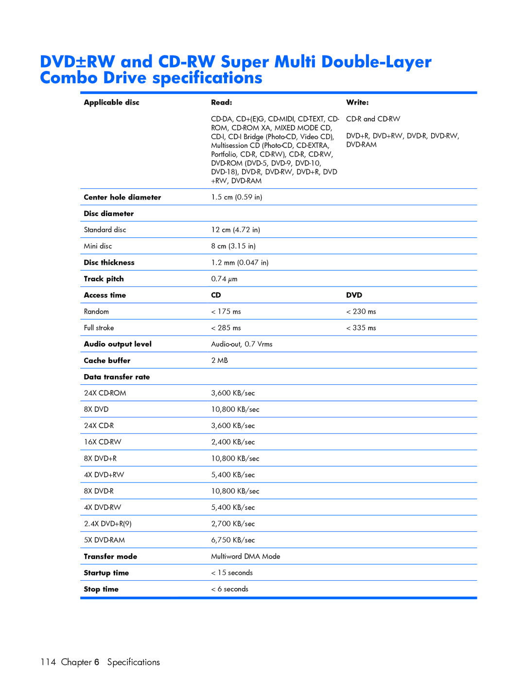 HP V3607TU manual Applicable disc Read Write, Center hole diameter, Disc diameter, Disc thickness, Track pitch, Access time 