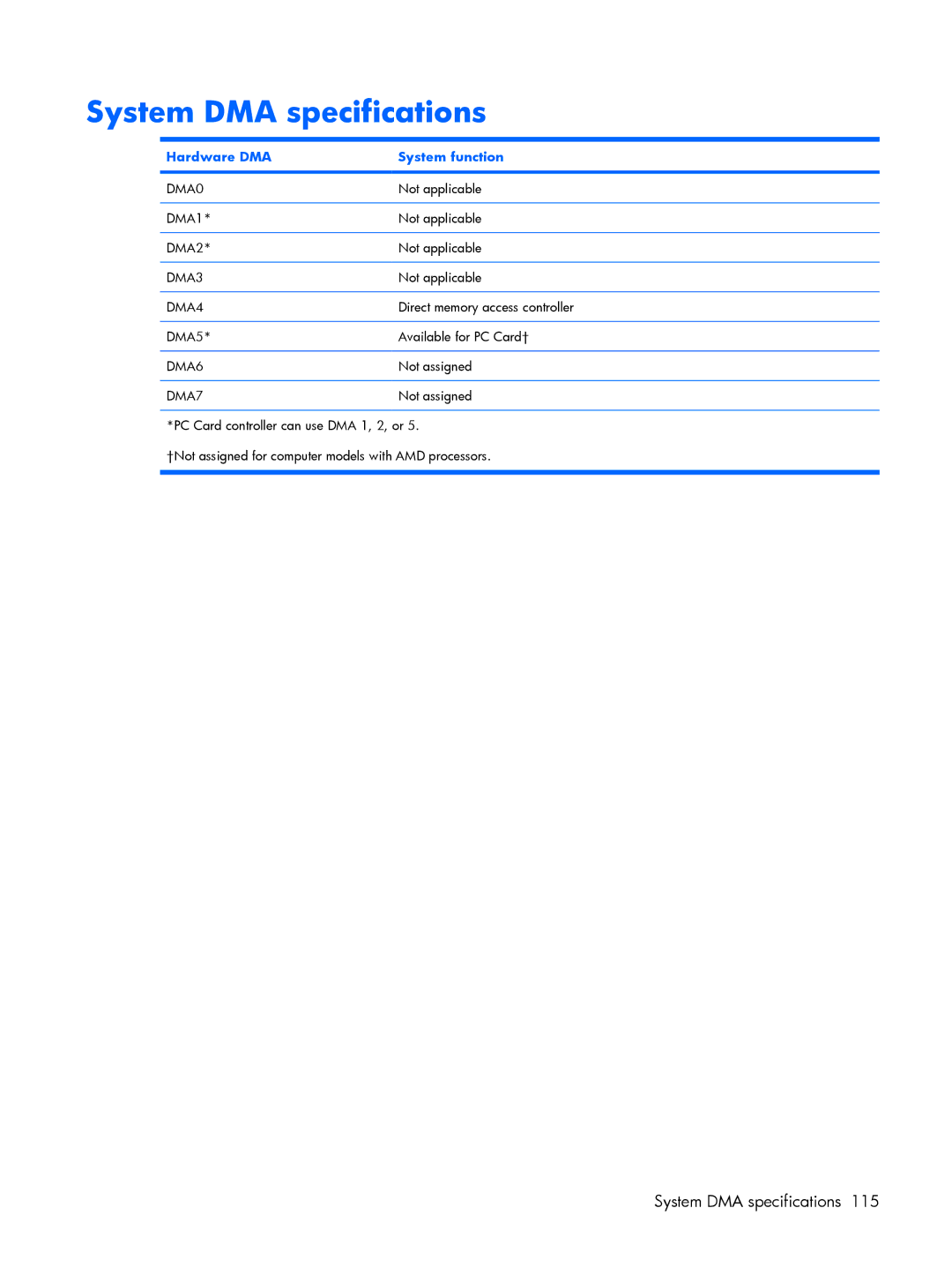 HP V3606TU, V3523TU, V3930TU, V3931TU, V3929TU, V3928TU, V3925TU, V3700 System DMA specifications, Hardware DMA System function 