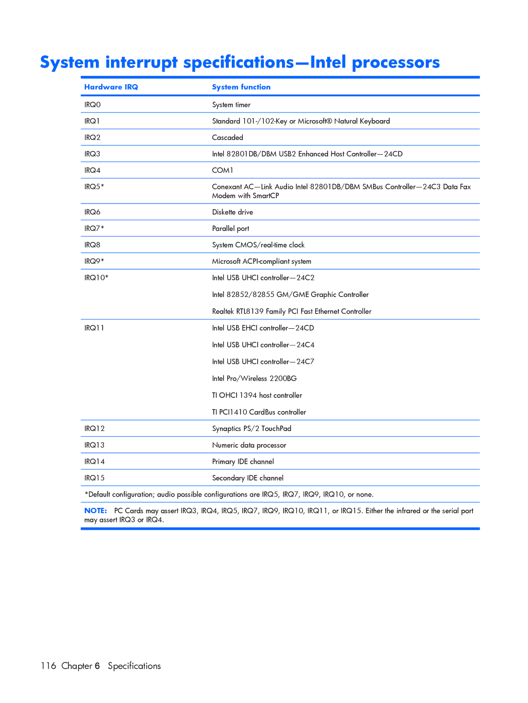 HP V3607AU, V3523TU, V3930TU, V3931TU, V3929TU System interrupt specifications-Intel processors, Hardware IRQ System function 