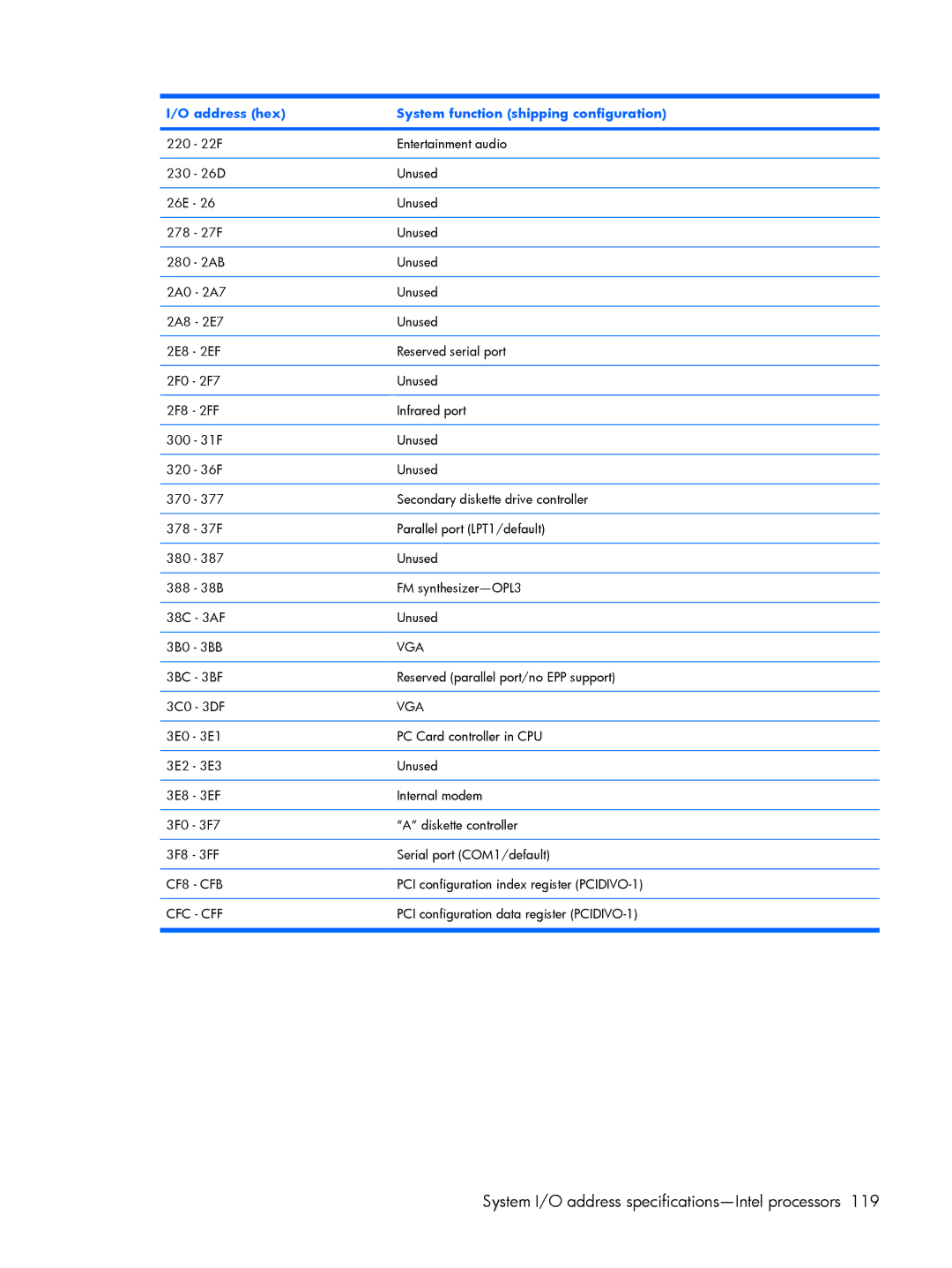 HP V3603TU, V3523TU, V3930TU, V3931TU, V3929TU, V3928TU, V3925TU, V3923TU, V3922TU, V3921TU, V3926TU, V3920TU, V3919TU, V3916TU Vga 