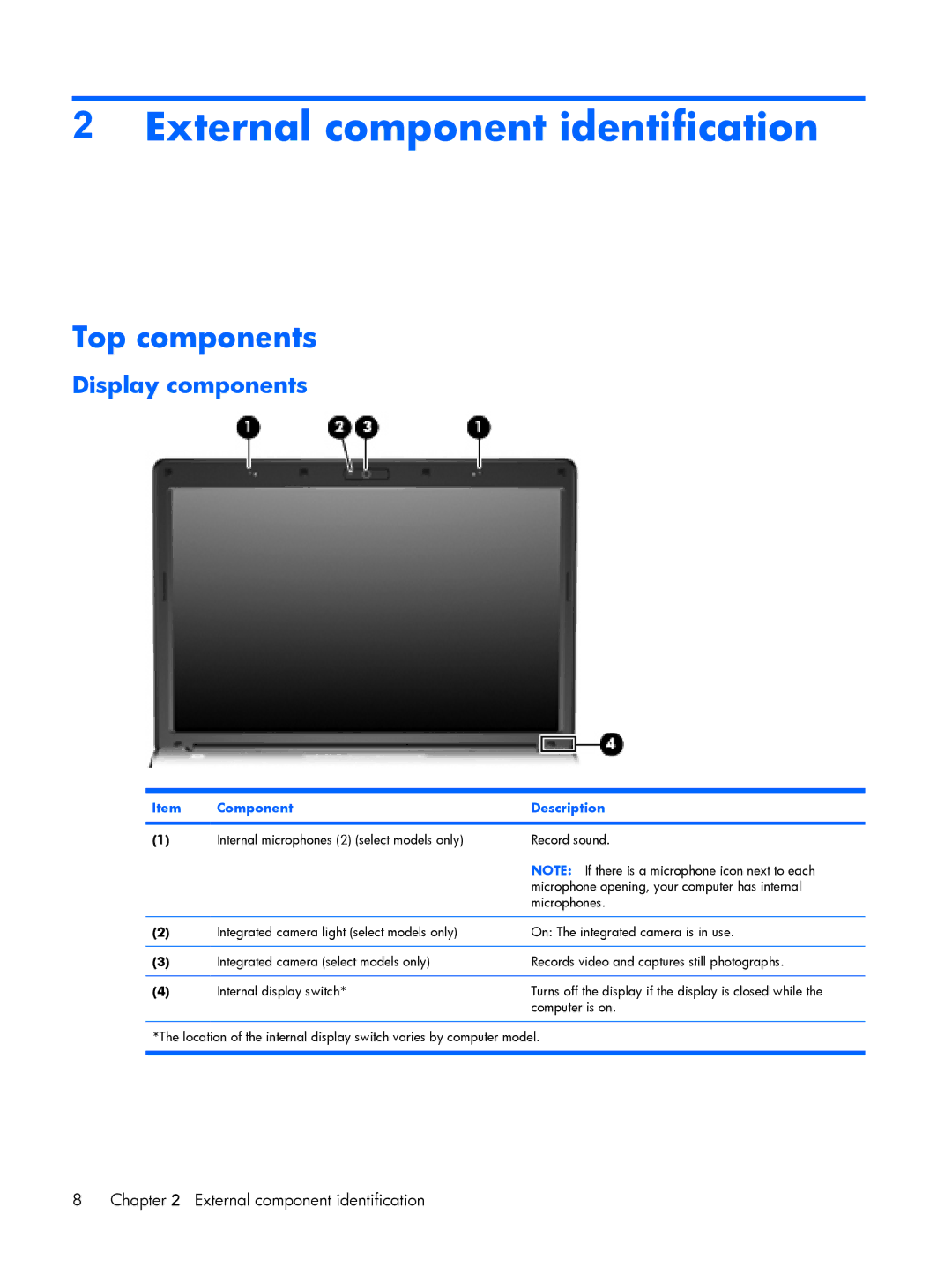 HP V3907TU, V3523TU, V3930TU External component identification, Top components, Display components, Component Description 