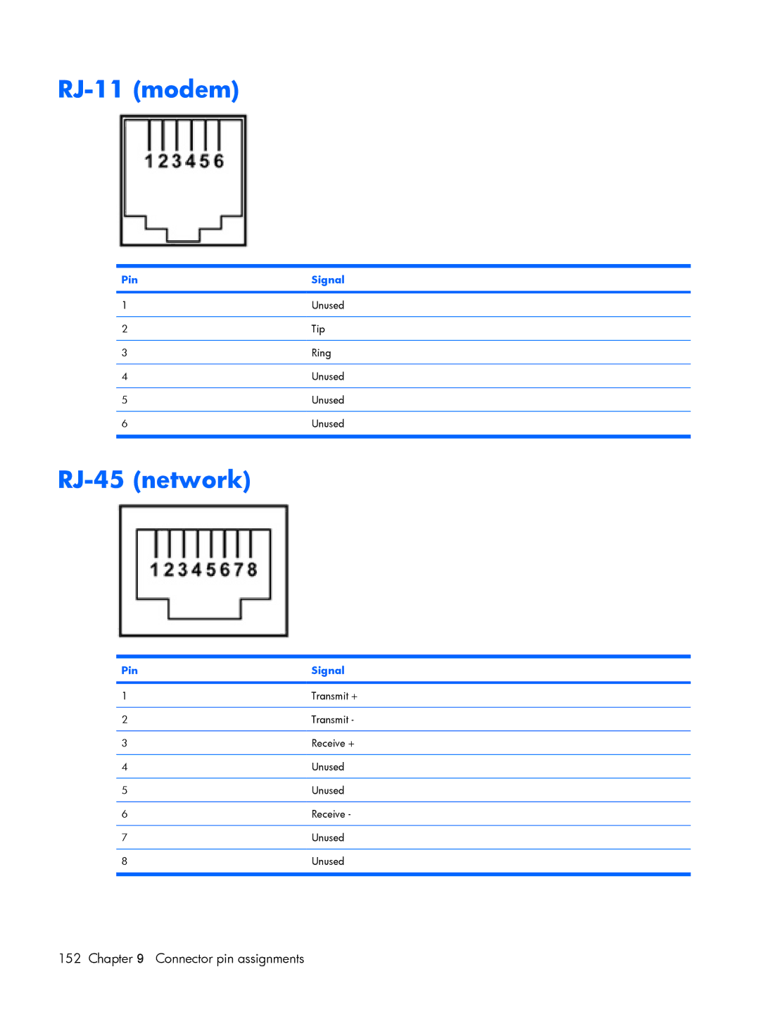 HP V3612AU, V3523TU, V3930TU, V3931TU, V3929TU, V3928TU, V3925TU, V3923TU, V3922TU, V3921TU, V3926TU RJ-11 modem, RJ-45 network 