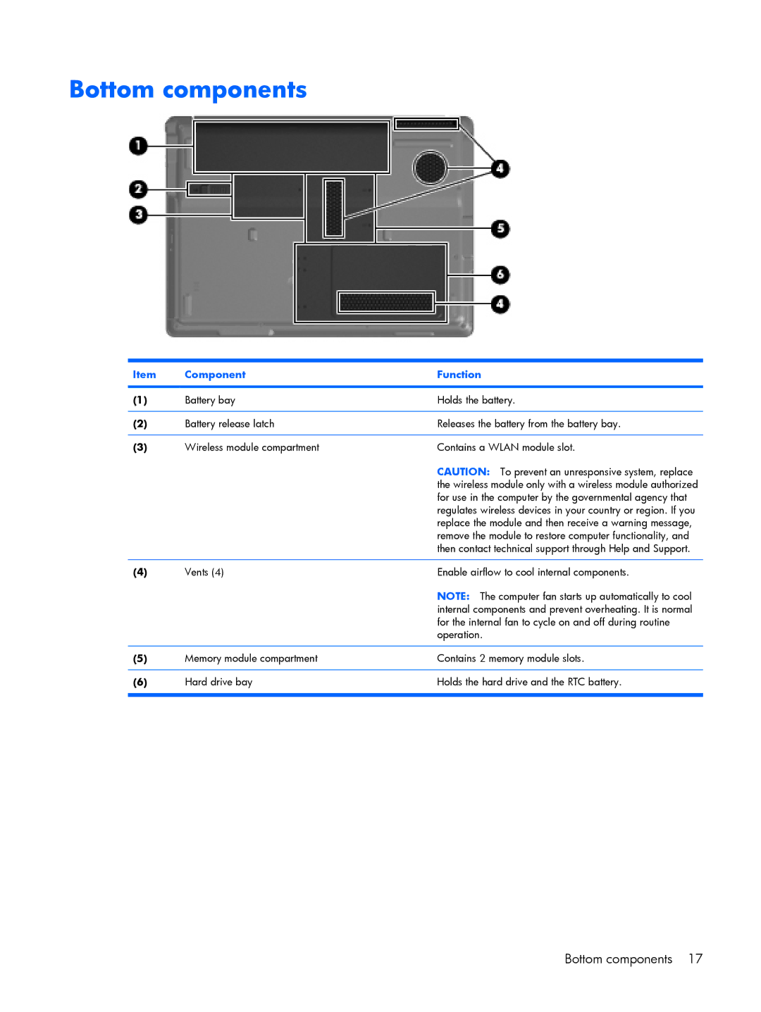 HP V3820TU, V3523TU, V3930TU, V3931TU, V3929TU, V3928TU, V3925TU, V3923TU, V3922TU, V3921TU, V3926TU, V3920TU manual Bottom components 