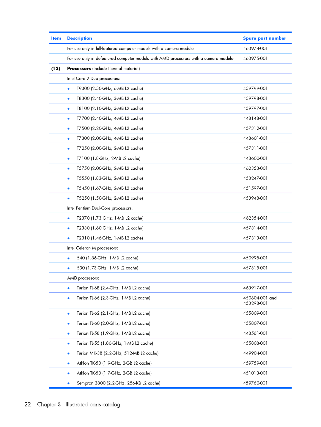 HP V3813AU, V3523TU, V3930TU, V3931TU, V3929TU, V3928TU, V3925TU, V3923TU, V3922TU, V3921TU, V3926TU, V3920TU, V3919TU 463975-001 