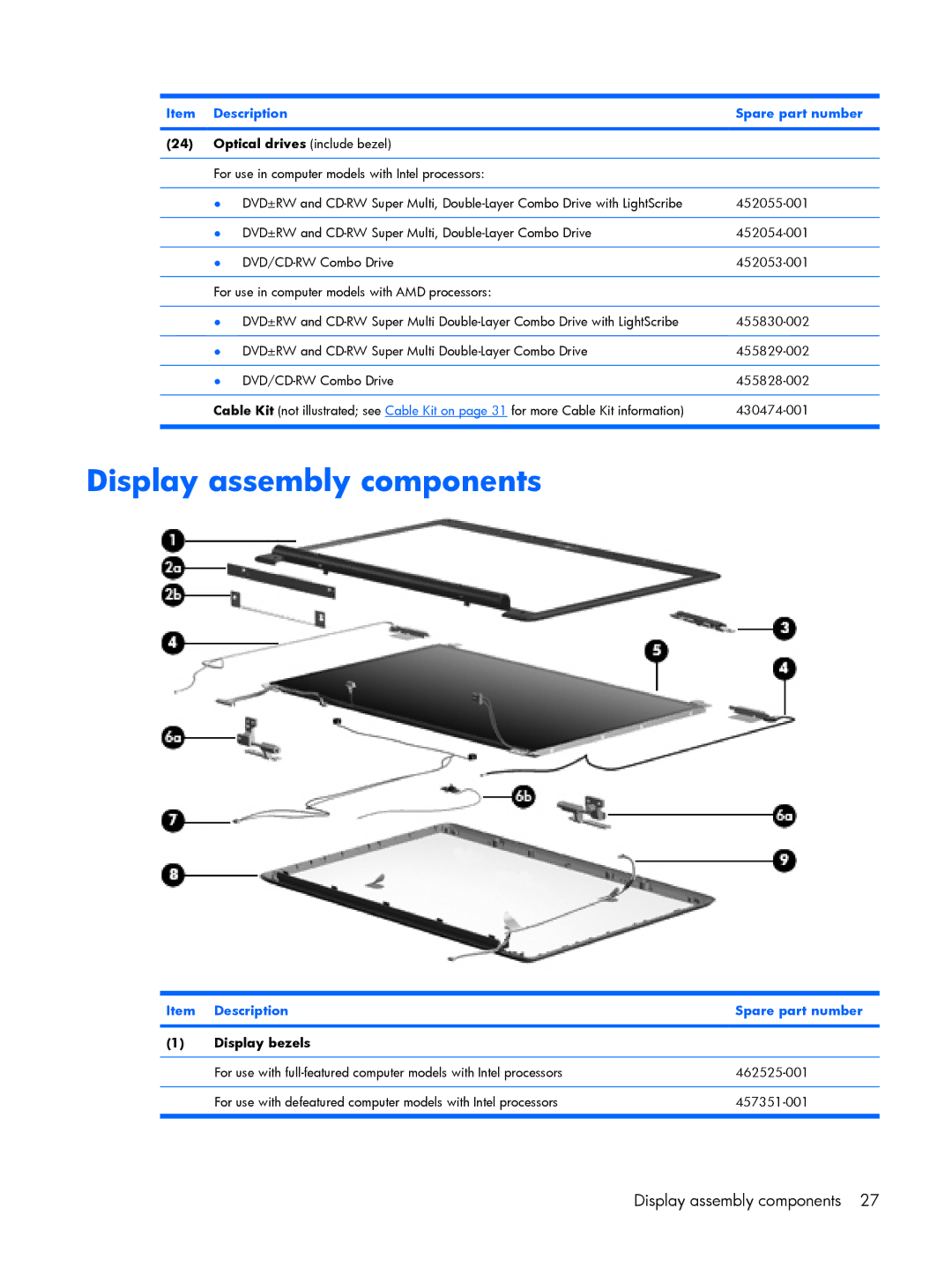 HP V3806TU, V3523TU, V3930TU, V3931TU, V3929TU manual Display assembly components, Optical drives include bezel, Display bezels 