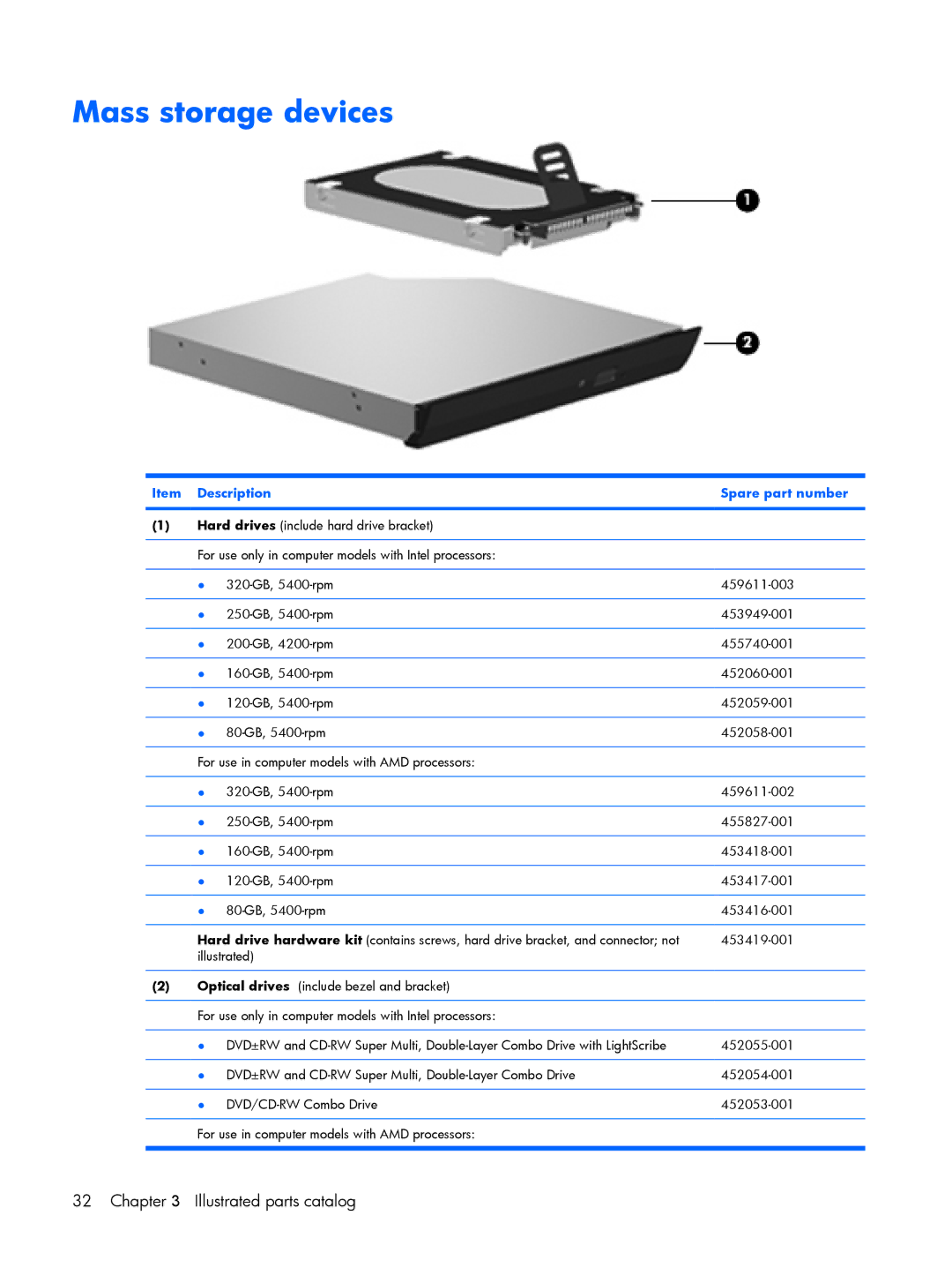 HP V3804TX, V3523TU, V3930TU, V3931TU, V3929TU, V3928TU, V3925TU, V3923TU Mass storage devices, Description Spare part number 