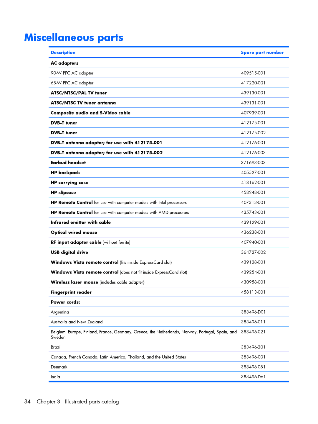 HP V3804TU, V3523TU, V3930TU, V3931TU, V3929TU, V3928TU, V3925TU, V3923TU, V3922TU, V3921TU, V3926TU, V3920TU Miscellaneous parts 