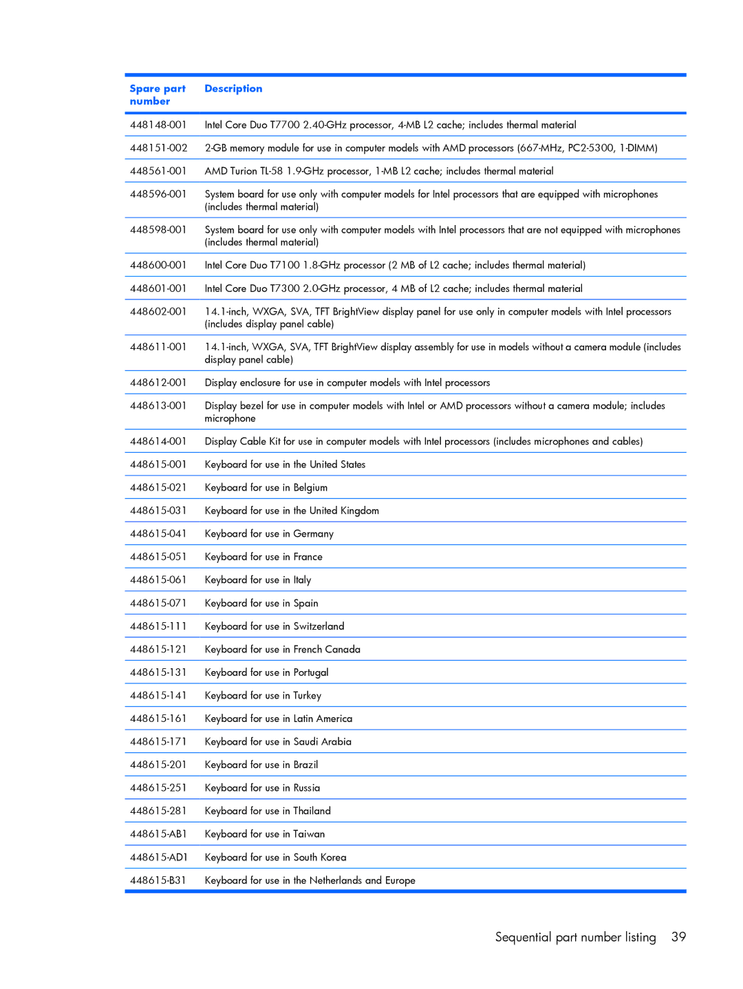 HP V3855TU, V3523TU, V3930TU, V3931TU, V3929TU, V3928TU, V3925TU, V3923TU, V3922TU, V3921TU, V3926TU Includes display panel cable 