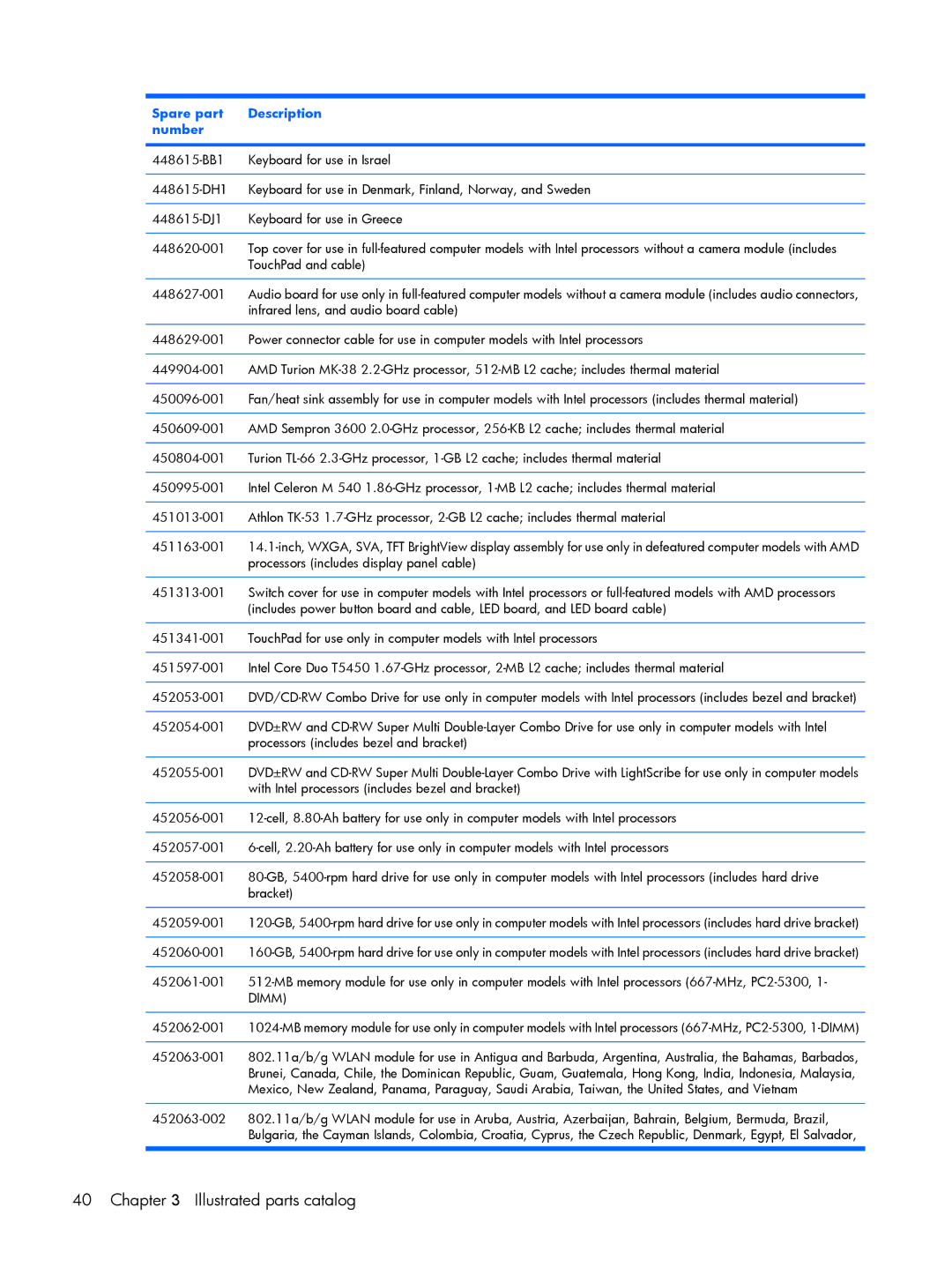 HP V3857TU, V3523TU, V3930TU, V3931TU, V3929TU, V3928TU, V3925TU, V3923TU, V3922TU, V3921TU, V3926TU, V3920TU, V3919TU, V3916TU Dimm 