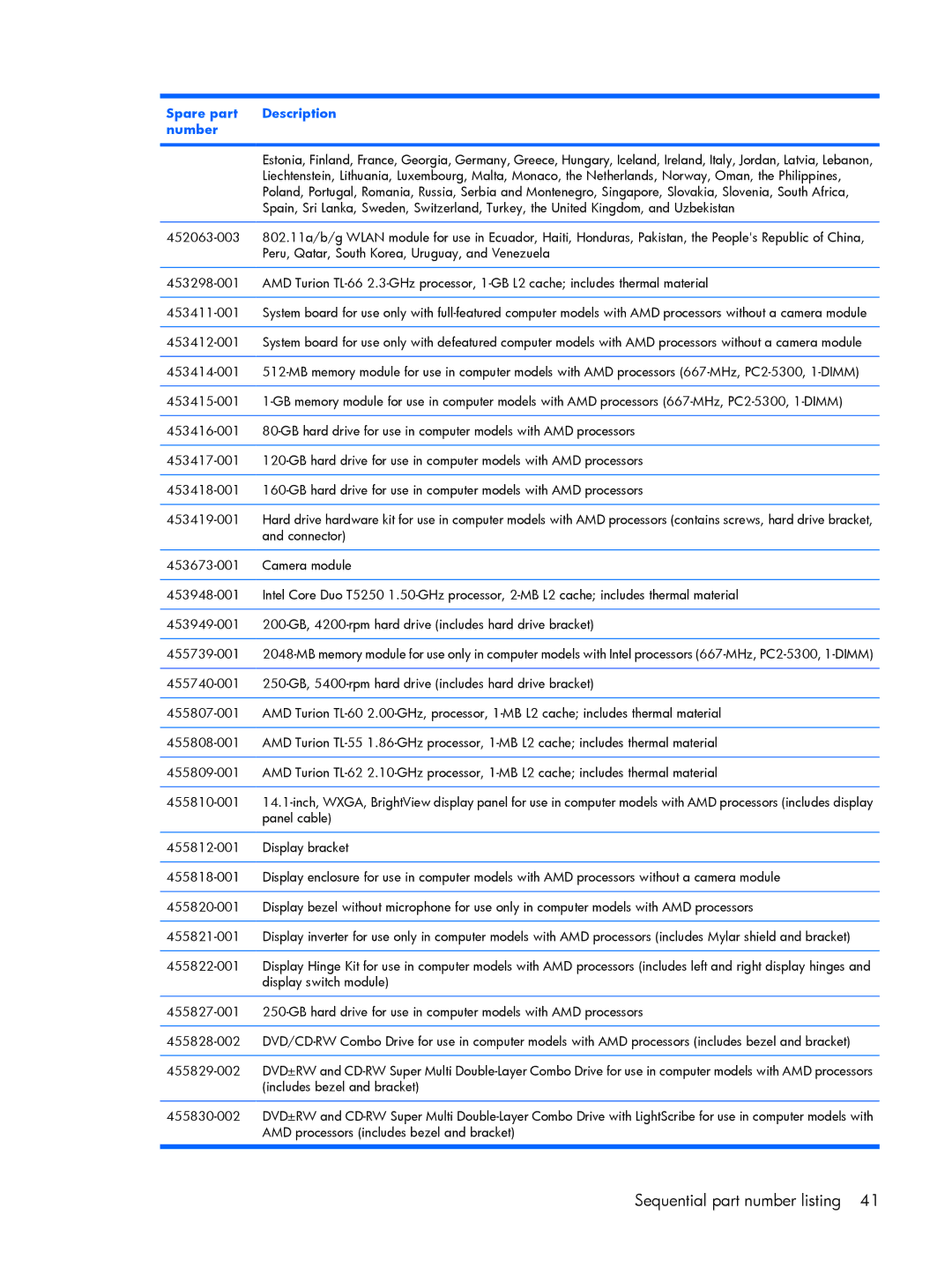 HP V3854TU, V3523TU, V3930TU, V3931TU, V3929TU, V3928TU, V3925TU, V3923TU, V3922TU, V3921TU, V3926TU, V3920TU, V3919TU manual Connector 