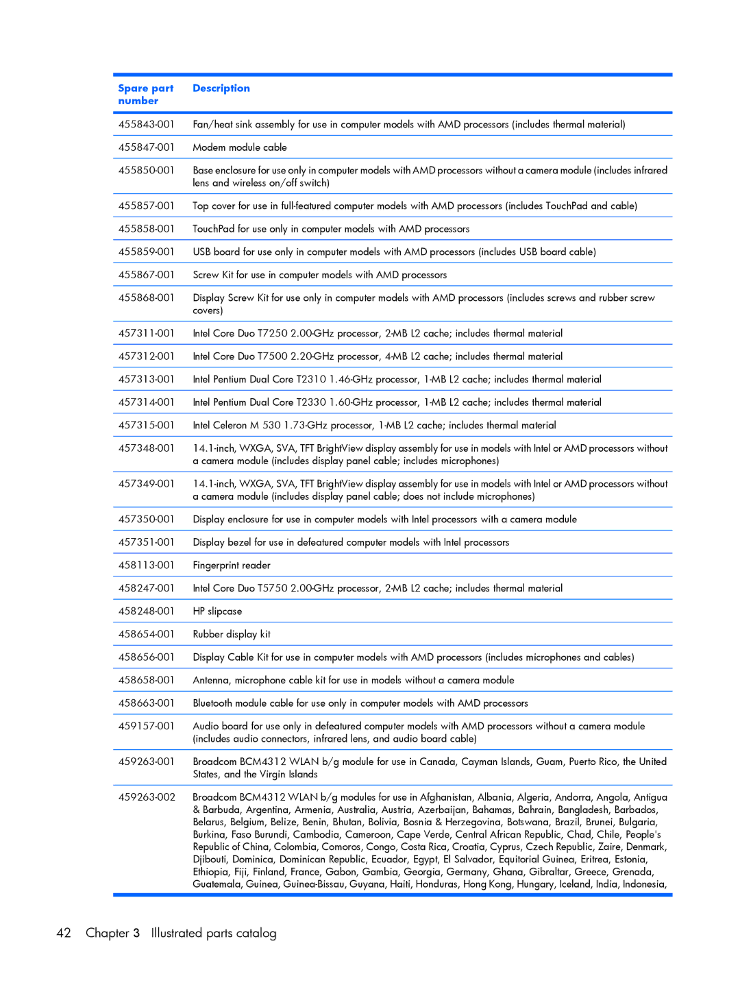 HP V3856TU, V3523TU, V3930TU, V3931TU, V3929TU, V3928TU, V3925TU, V3923TU, V3922TU, V3921TU, V3926TU manual Illustrated parts catalog 