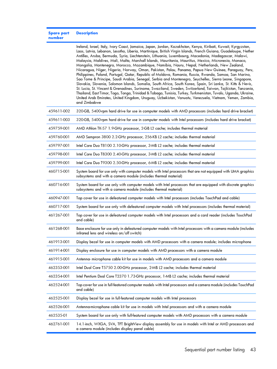 HP V3853TU, V3523TU, V3930TU, V3931TU, V3929TU, V3928TU, V3925TU, V3923TU, V3922TU, V3921TU, V3926TU Sequential part number listing 