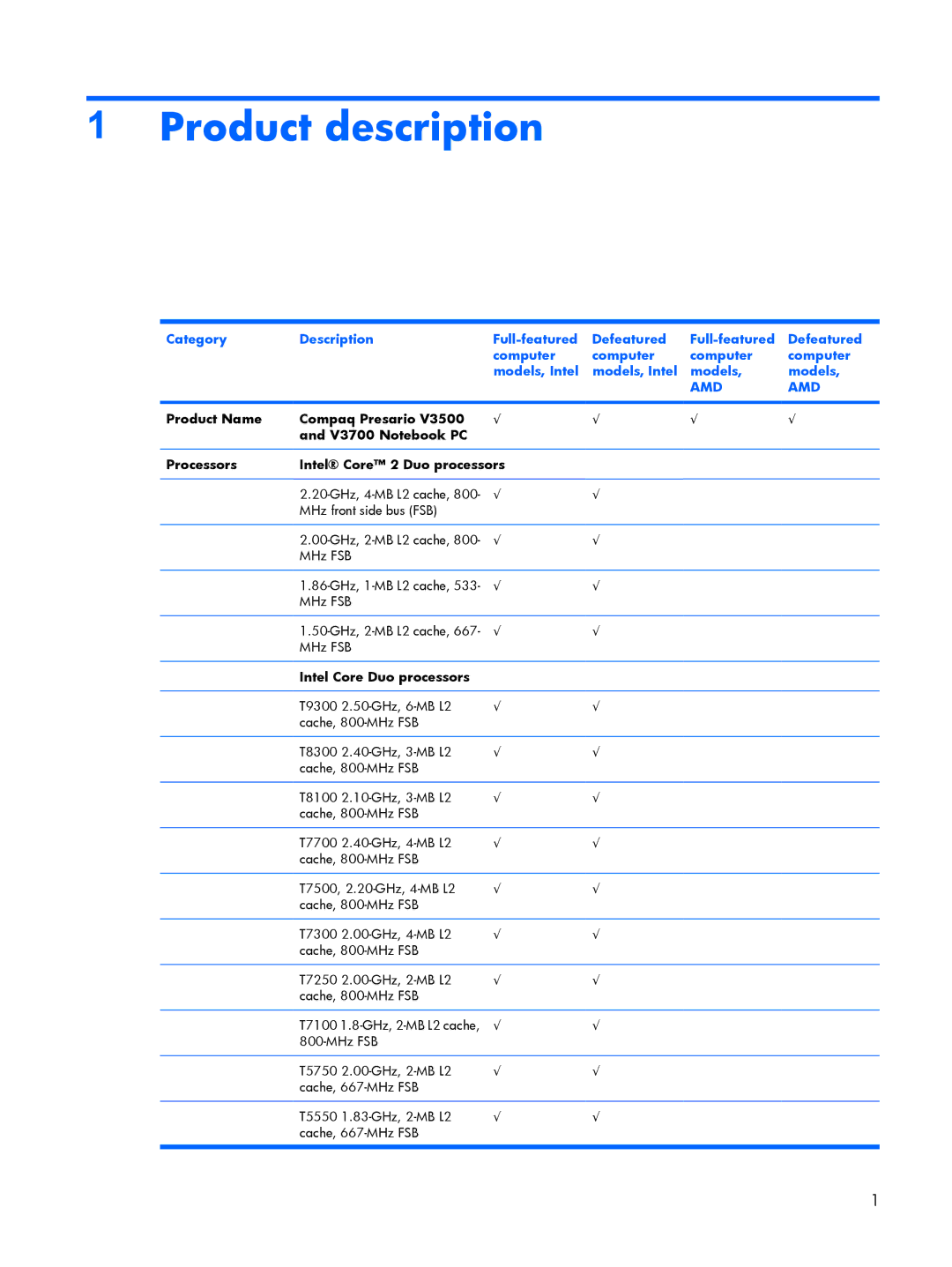 HP V3926TU, V3523TU, V3930TU, V3931TU, V3929TU, V3928TU, V3925TU, V3923TU, V3922TU Product description, Intel Core Duo processors 