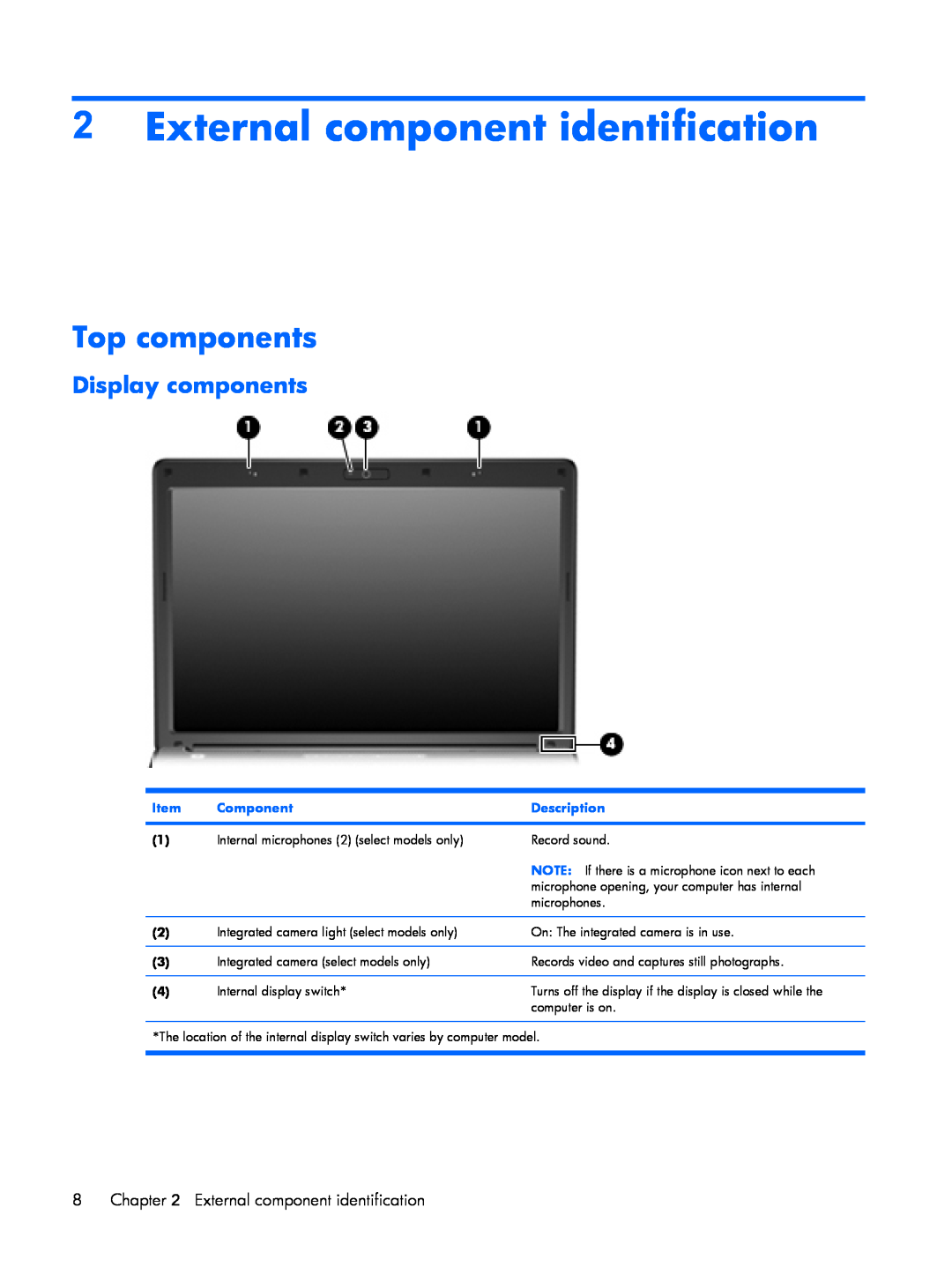 HP V3907TU, V3523TU, V3930TU, V3931TU, V3929TU, V3928TU External component identification, Top components, Display components 