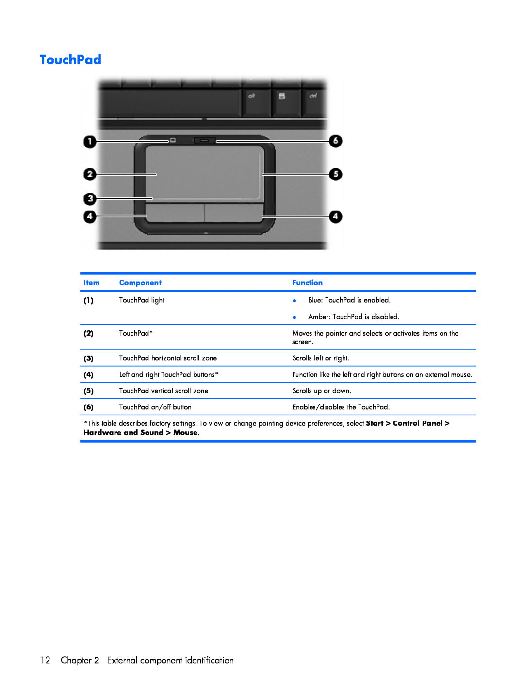HP V3907AU, V3523TU, V3930TU, V3931TU, V3929TU, V3928TU, V3925TU, V3923TU, V3922TU TouchPad, External component identification 