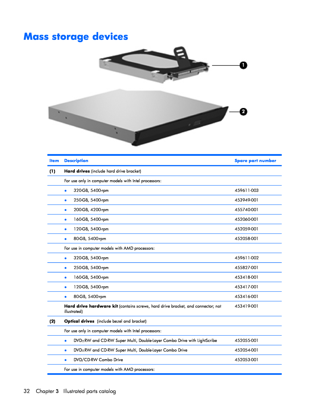 HP V3804TX, V3523TU, V3930TU, V3931TU, V3929TU, V3928TU, V3925TU, V3923TU, V3700 Mass storage devices, Illustrated parts catalog 