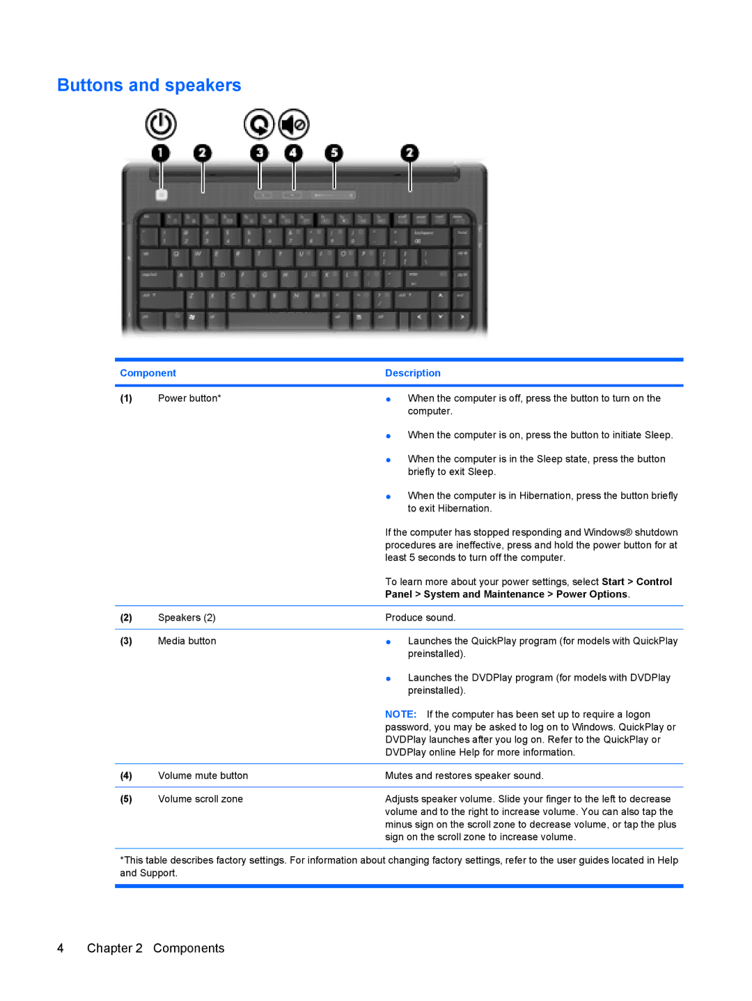 HP V3920TU, V3523TU, V3930TU, V3931TU, V3929TU, V3928TU, V3700 Buttons and speakers, Panel System and Maintenance Power Options 