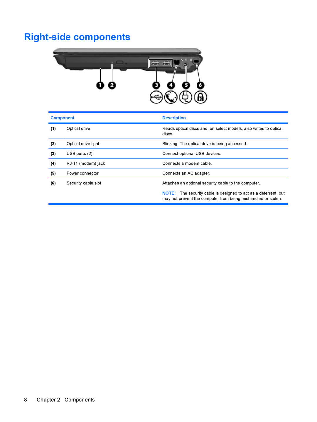 HP V3910TX, V3523TU, V3930TU, V3931TU, V3929TU, V3928TU, V3927TU, V3925TU, V3923TU, V3922TU, V3921TU, V3920TU Right-side components 